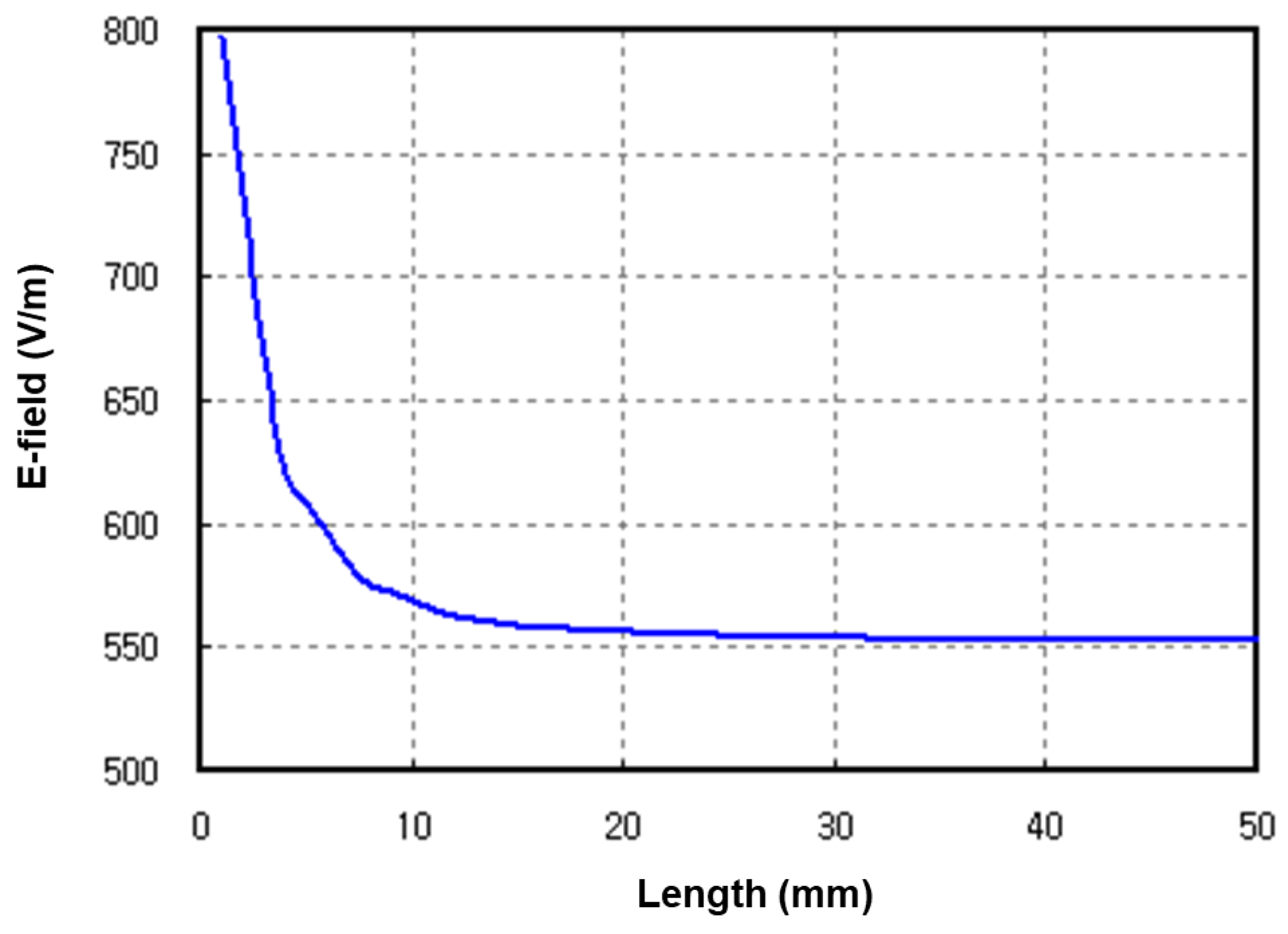 Electronics 10 01884 g007