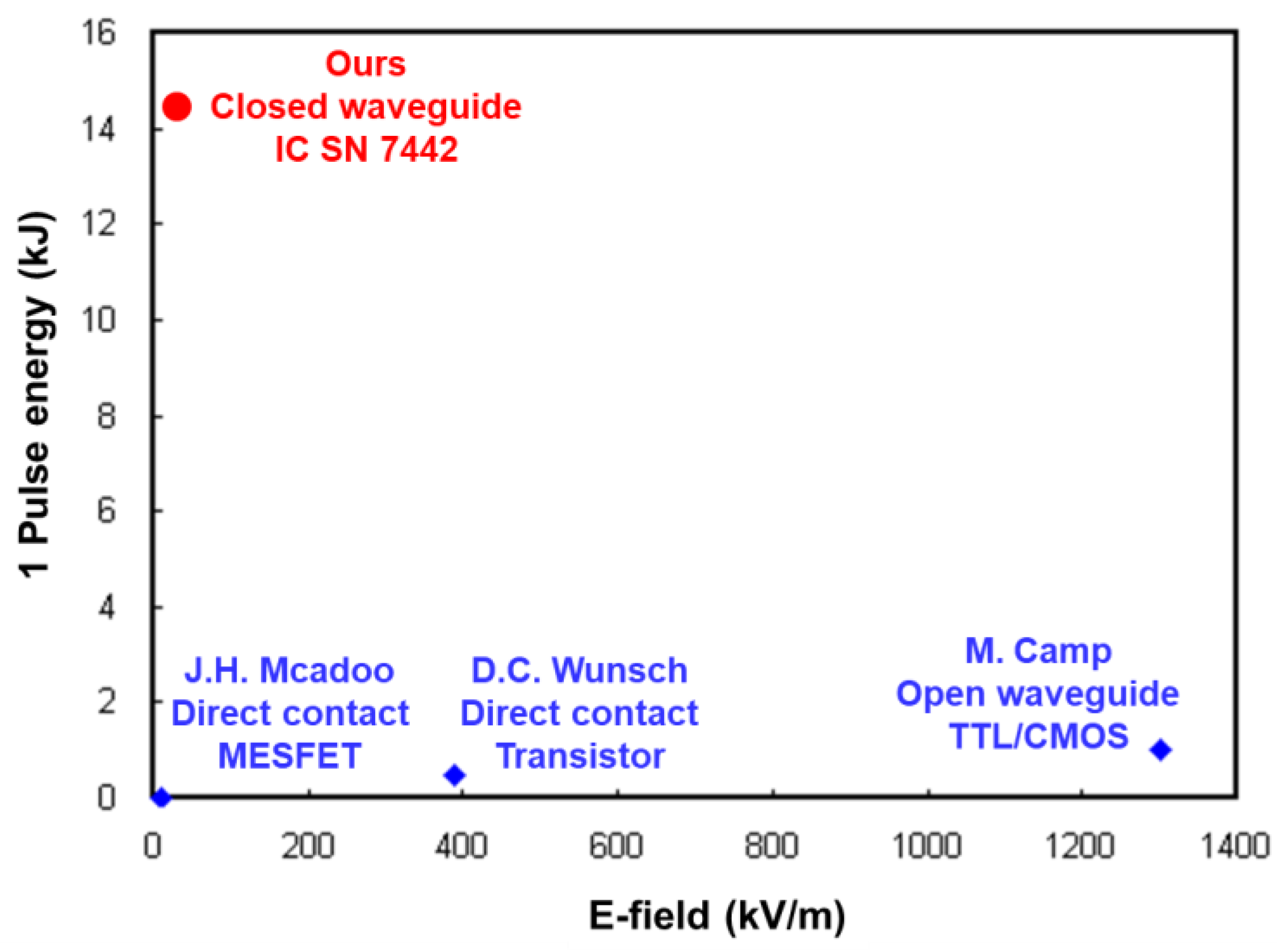 Electronics 10 01884 g018