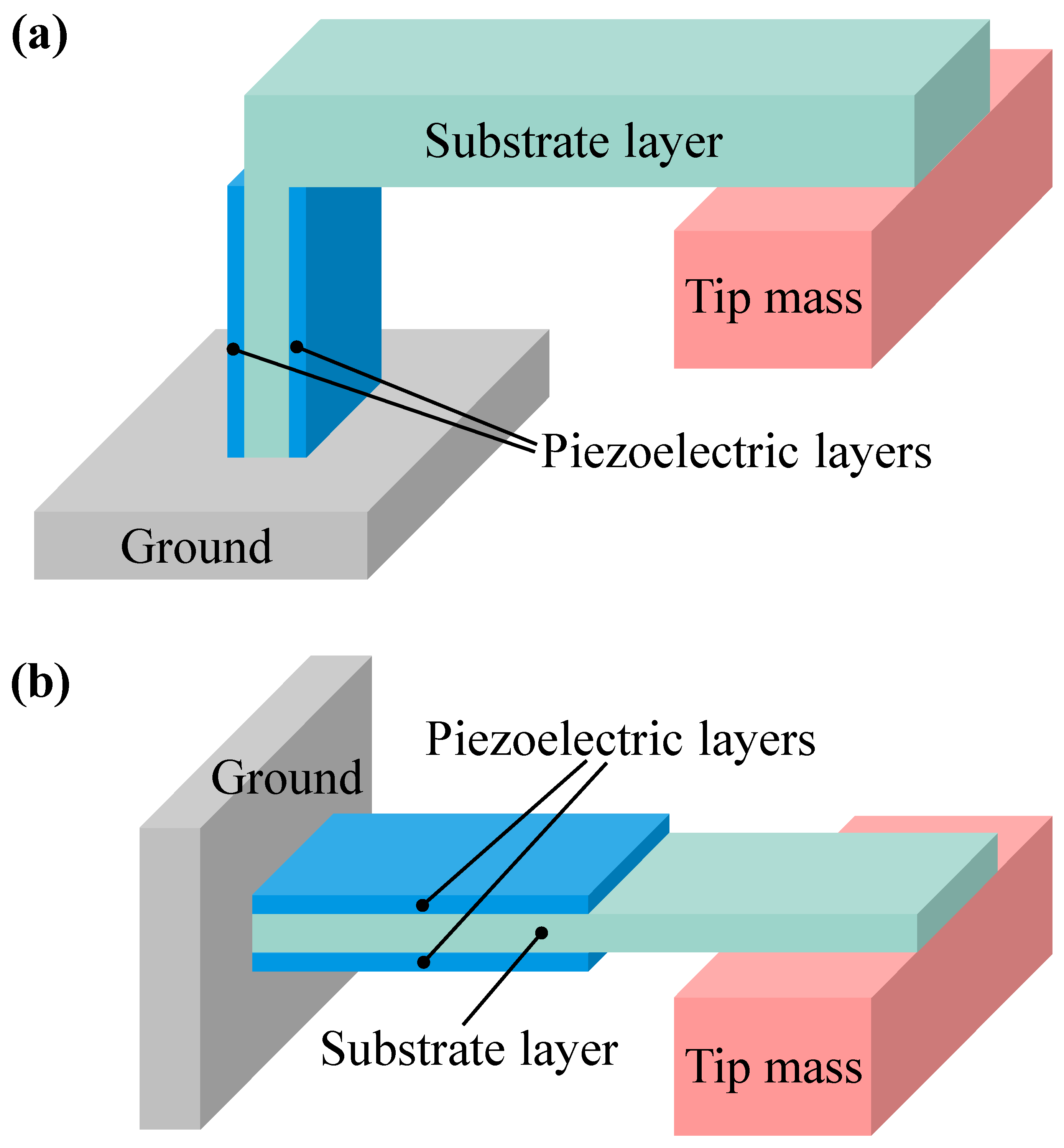 Electronics 10 01887 g001 550