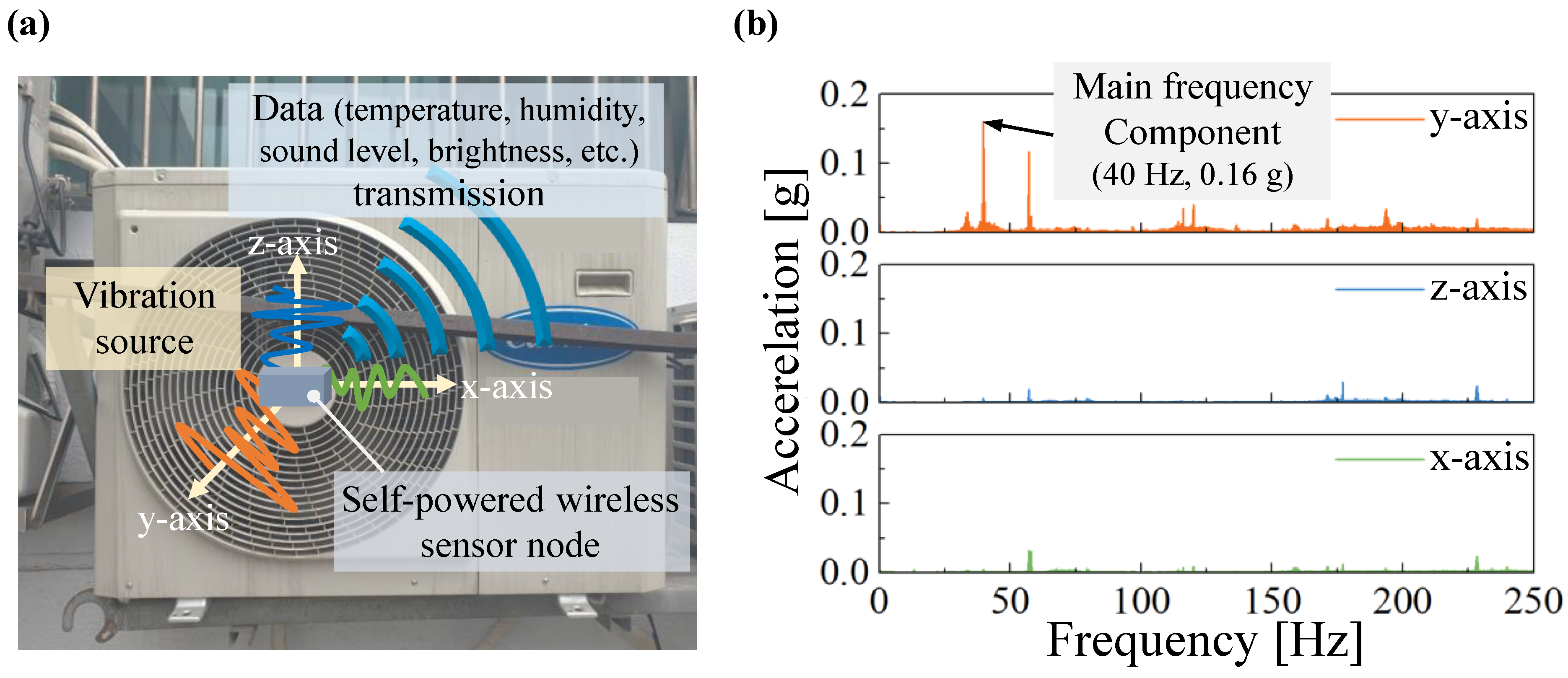 Electronics 10 01887 g007 550
