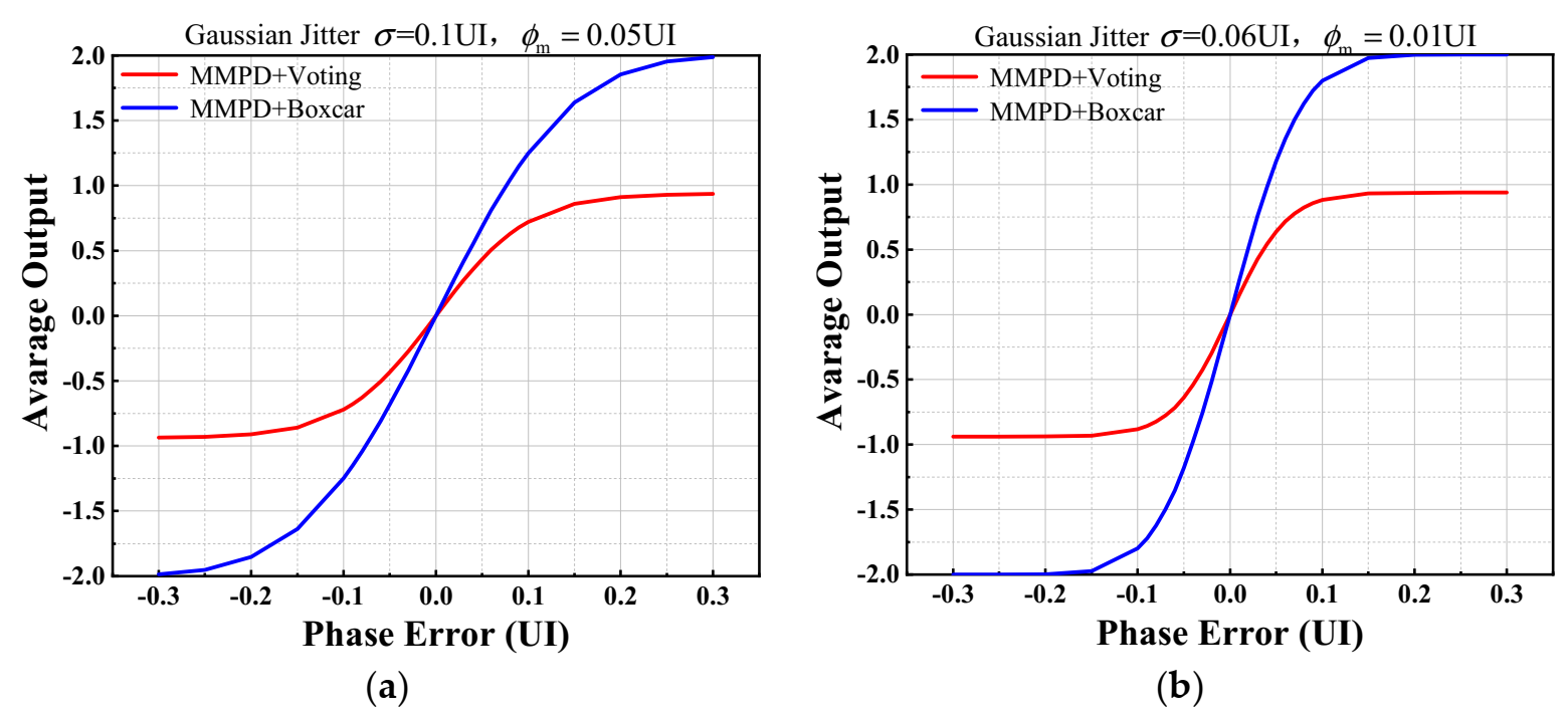 Electronics 10 01888 g005