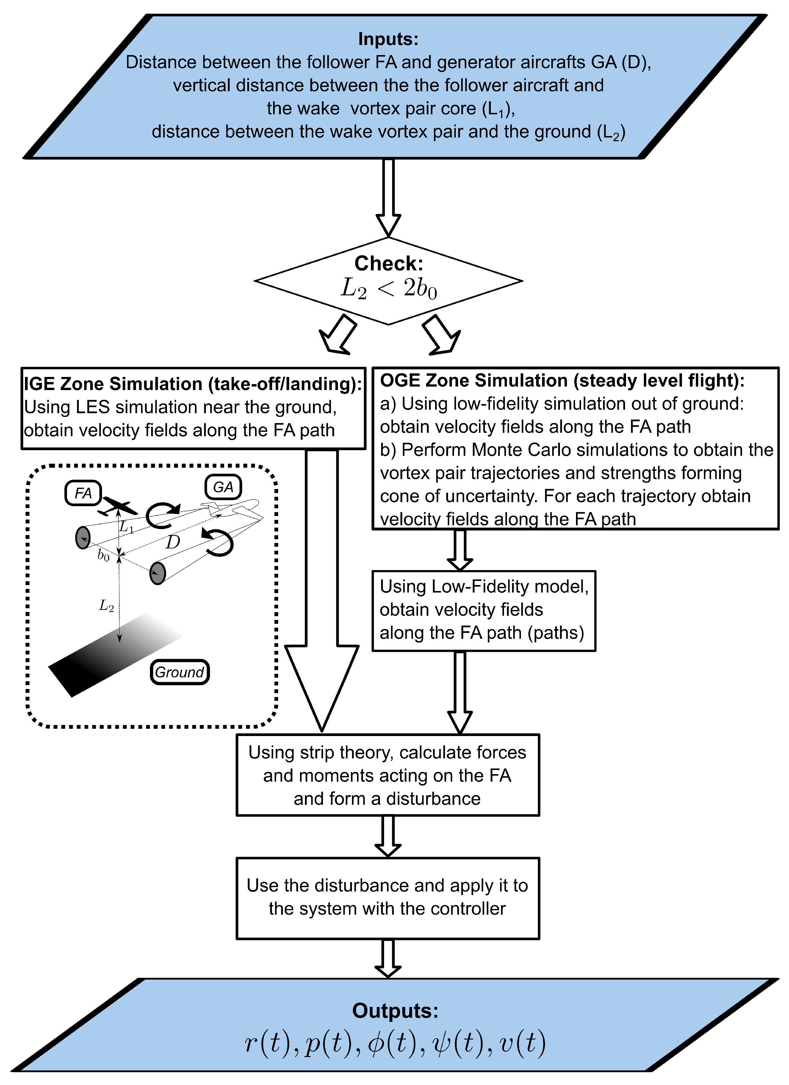 Electronics 10 01890 g003 550