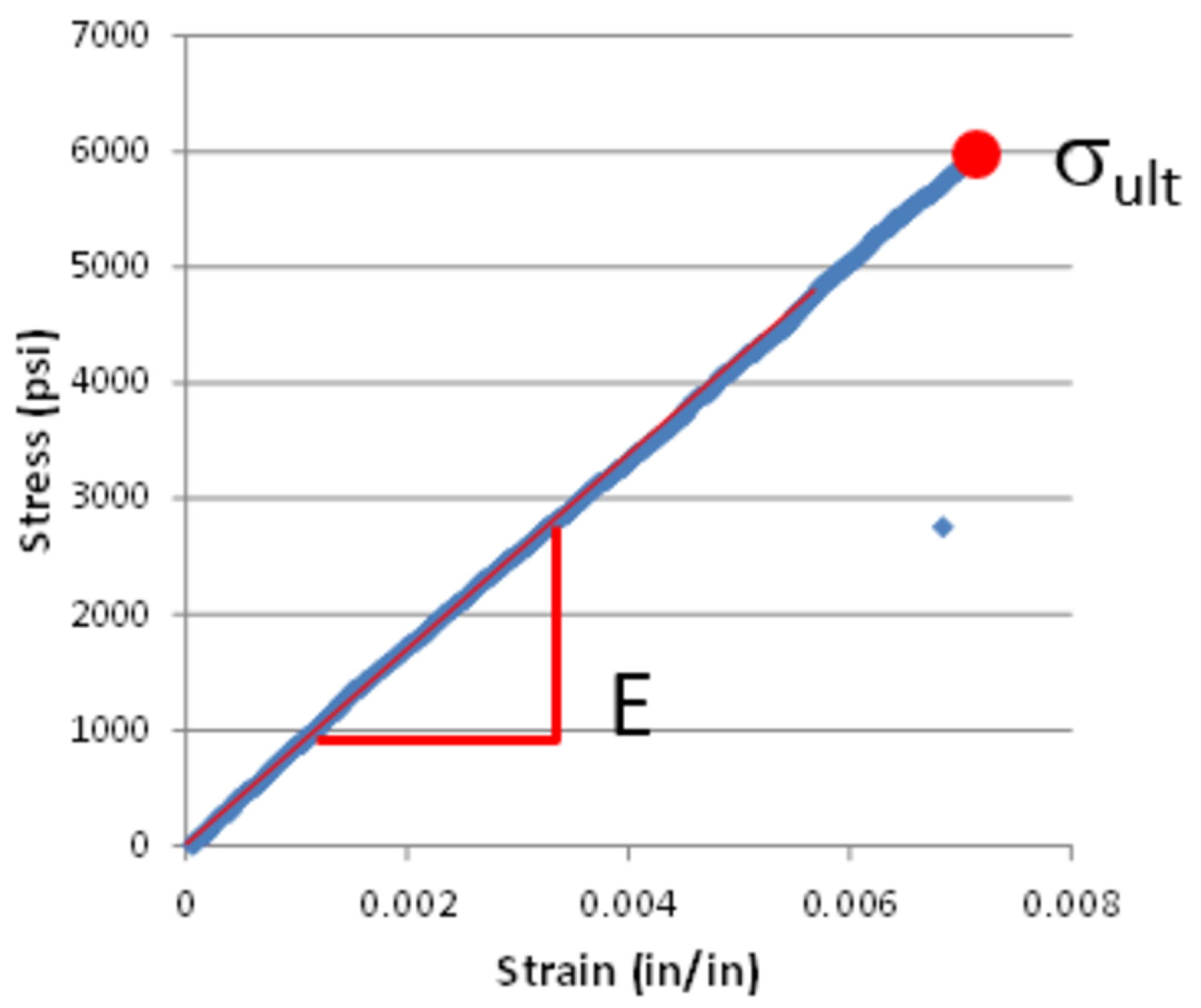 Electronics 10 01890 g005 550