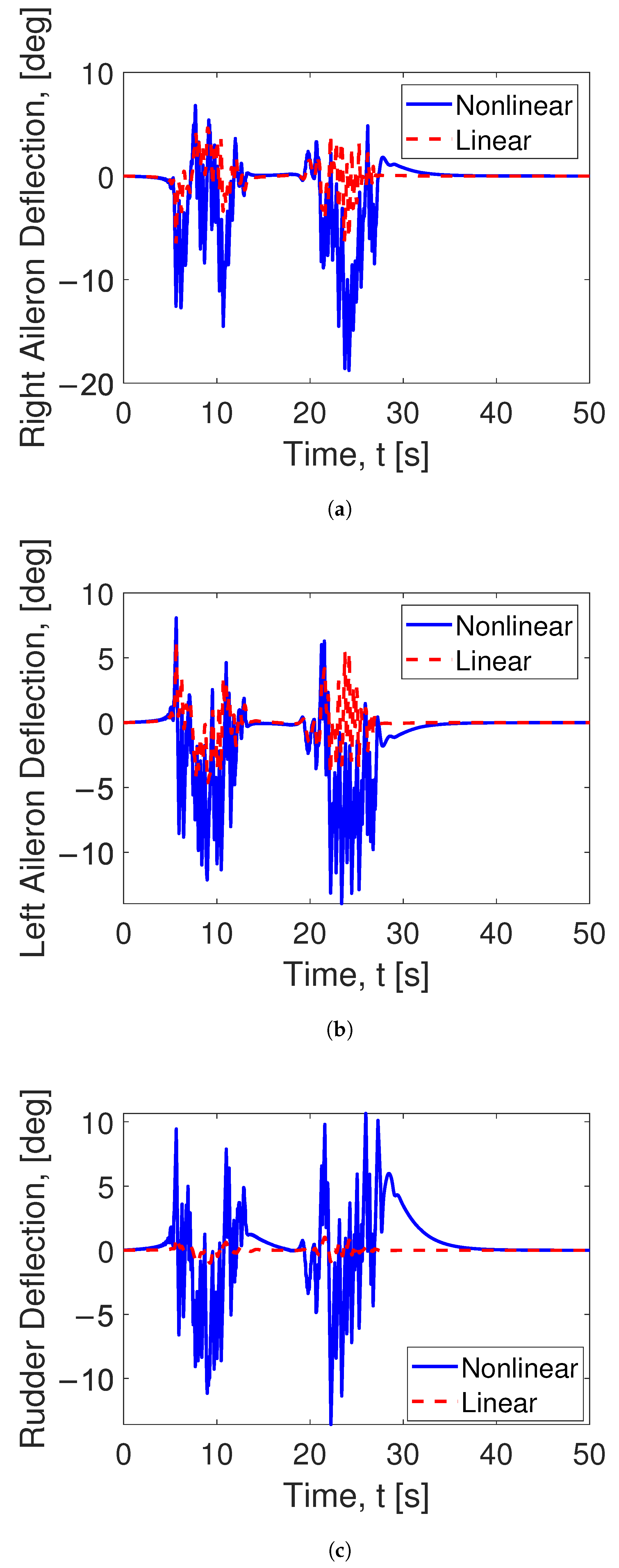 Electronics 10 01890 g011 550