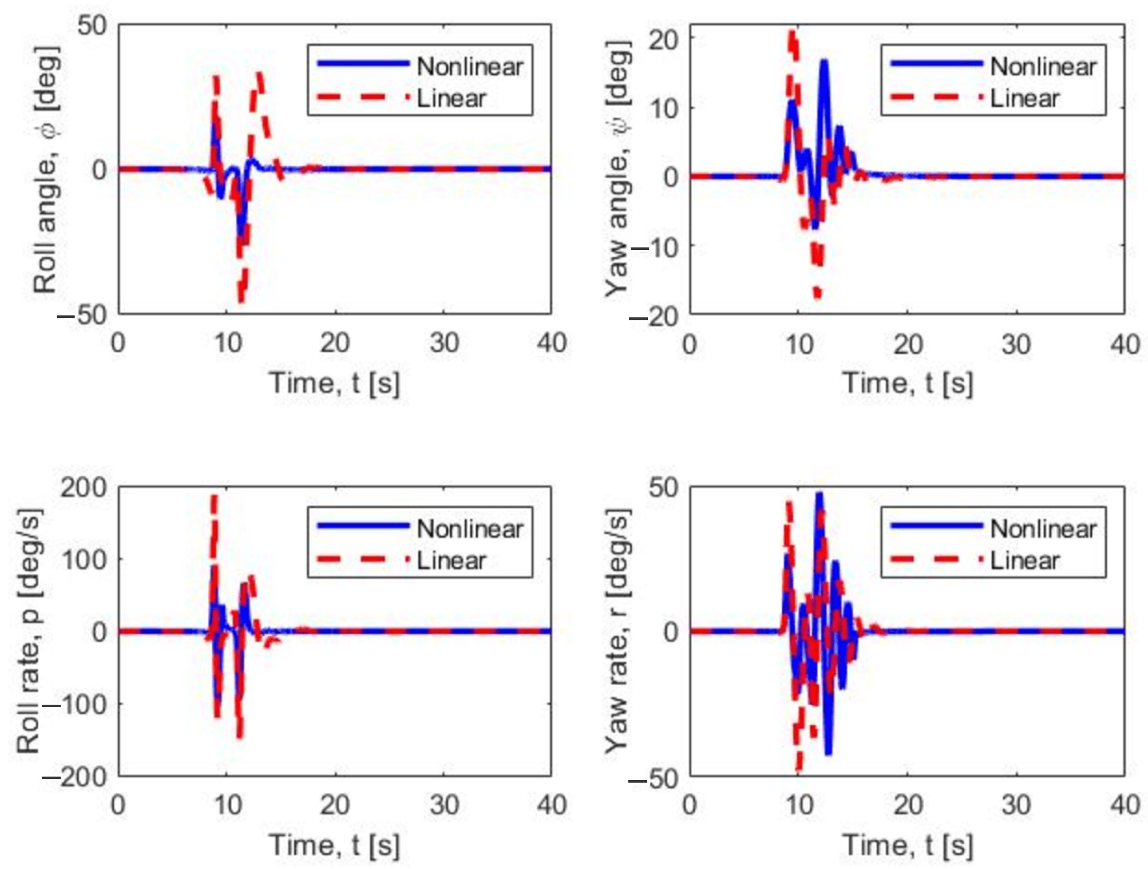 Electronics 10 01890 g017 550