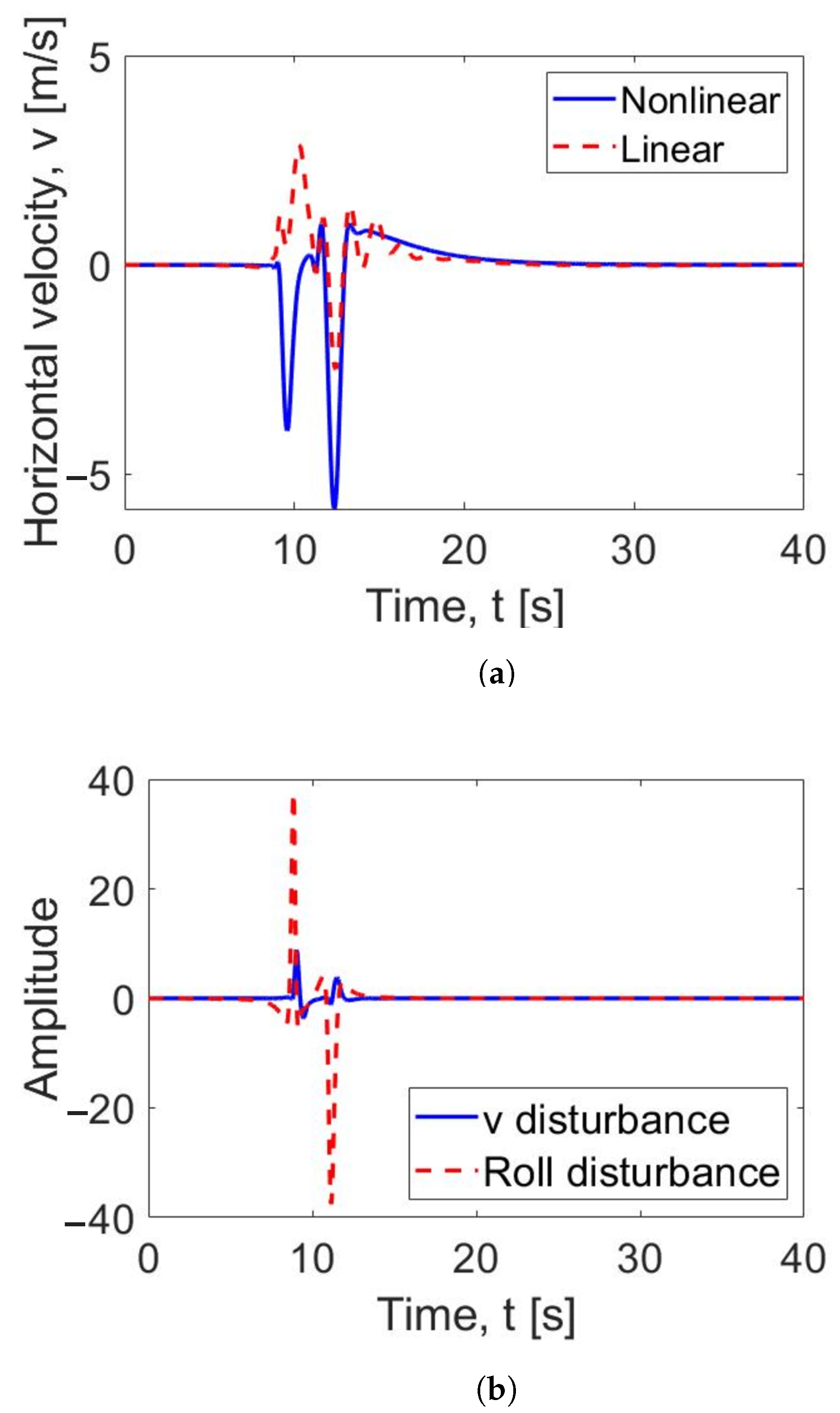 Electronics 10 01890 g018 550