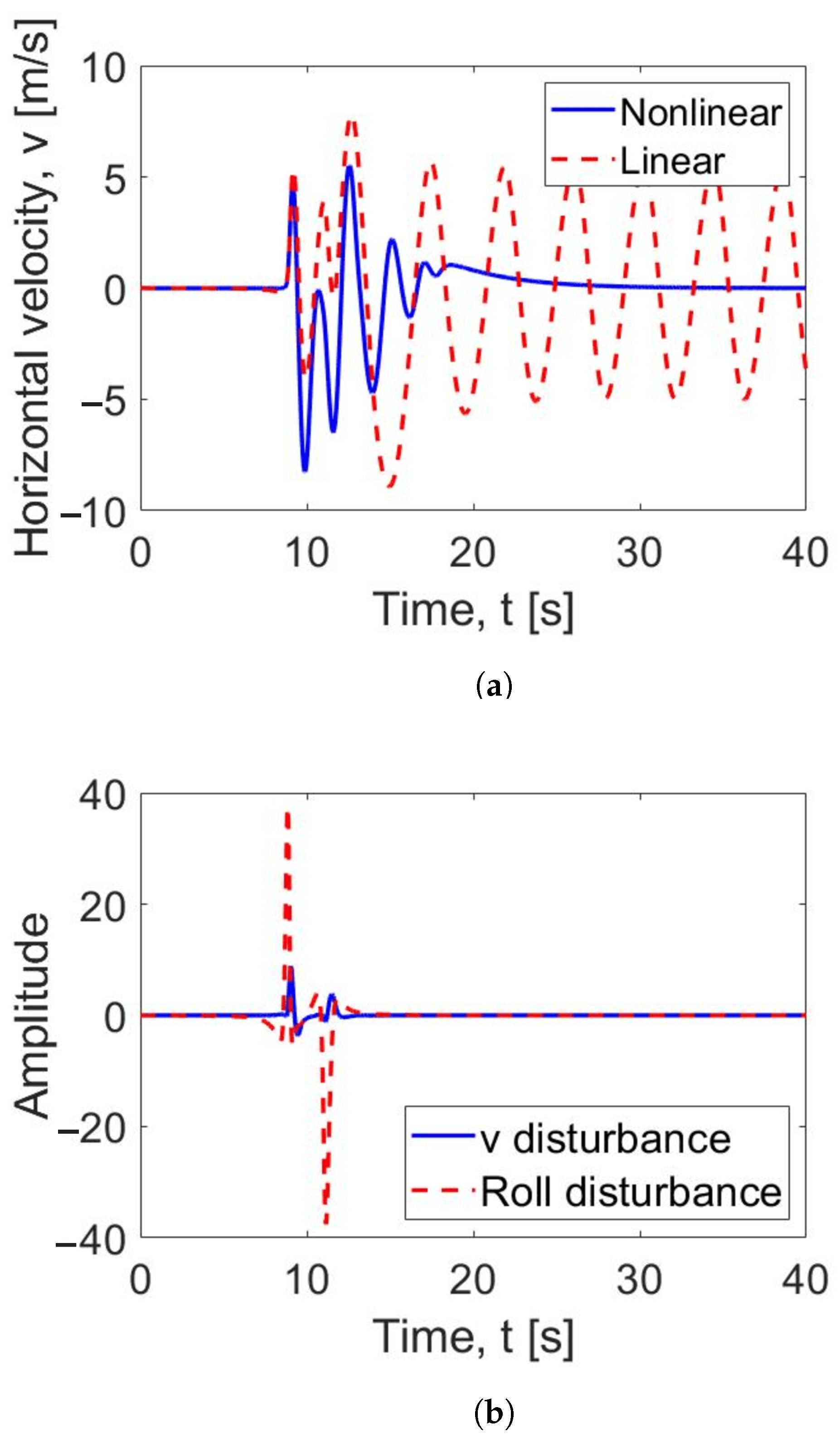 Electronics 10 01890 g020 550