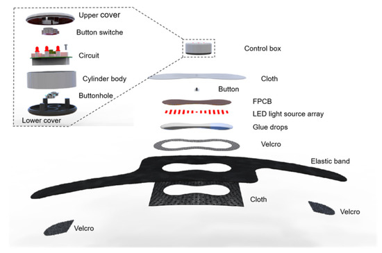 Wearable Flexible Phototherapy Device for Knee Osteoarthritis