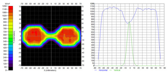 Wearable Flexible Phototherapy Device for Knee Osteoarthritis