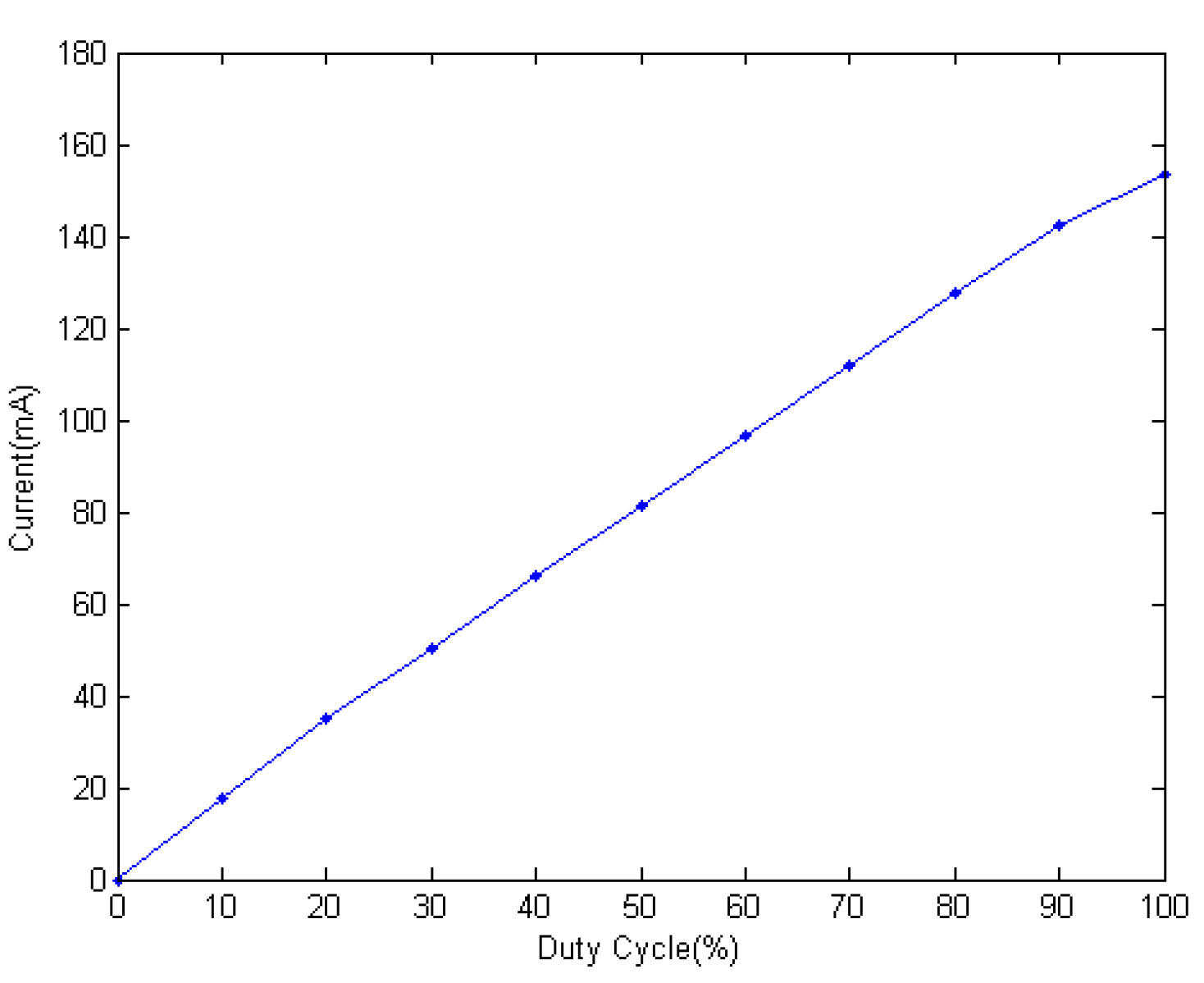 Electronics 10 01891 g008 550