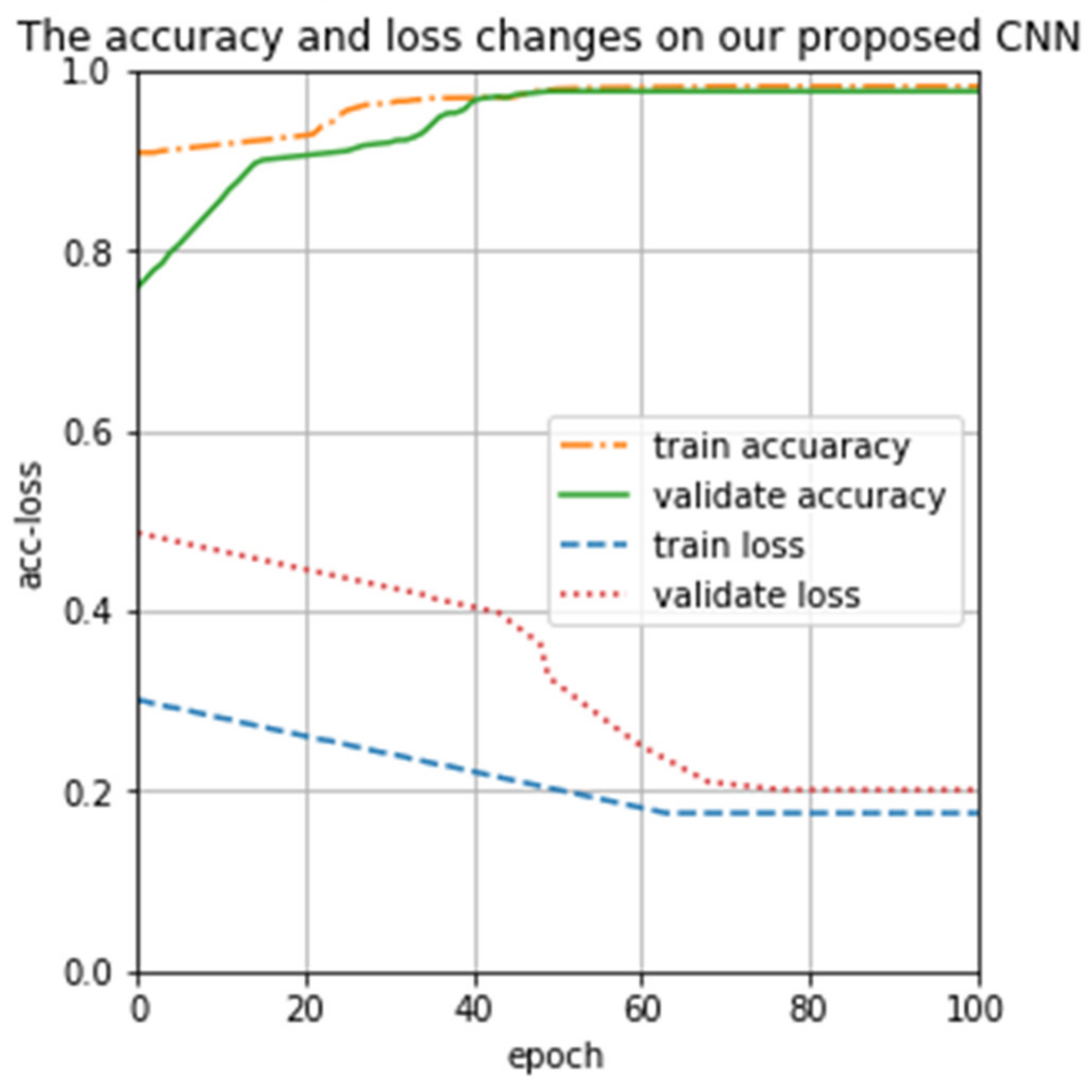 Electronics 10 01892 g009 550