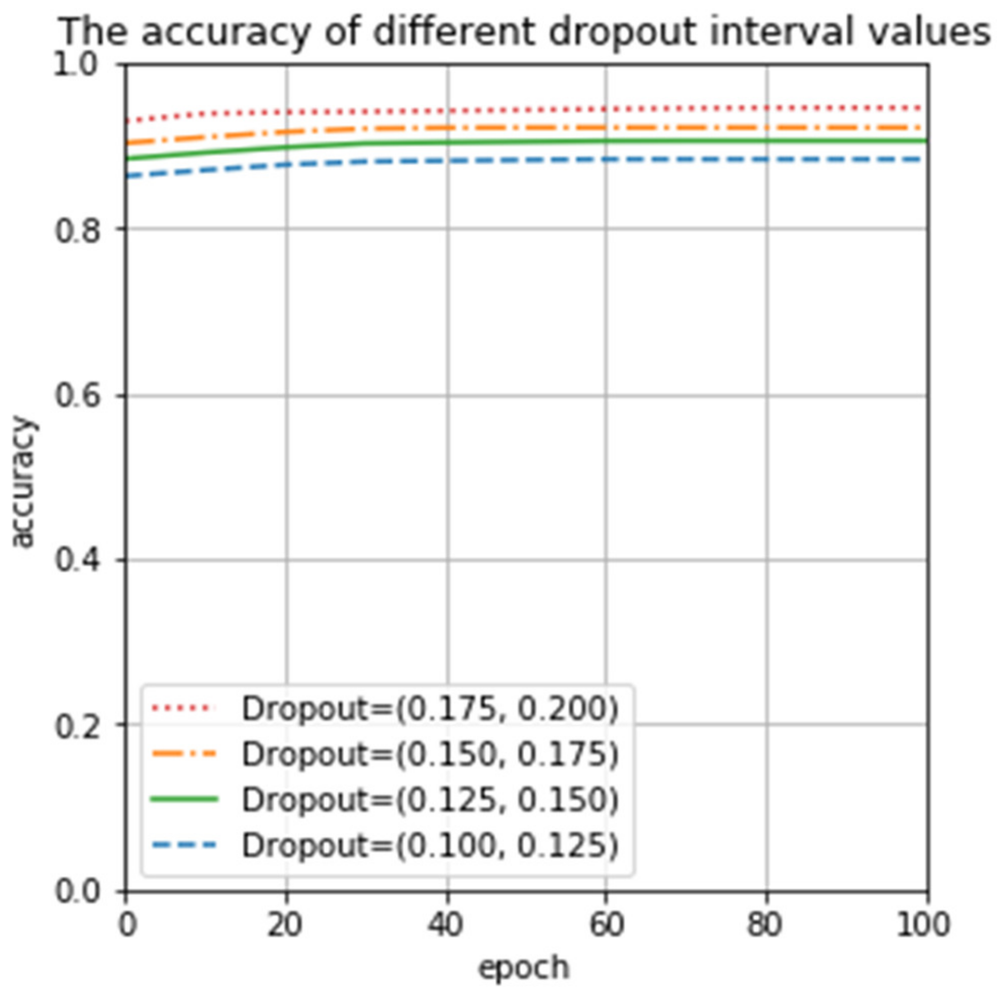 Electronics 10 01892 g010 550