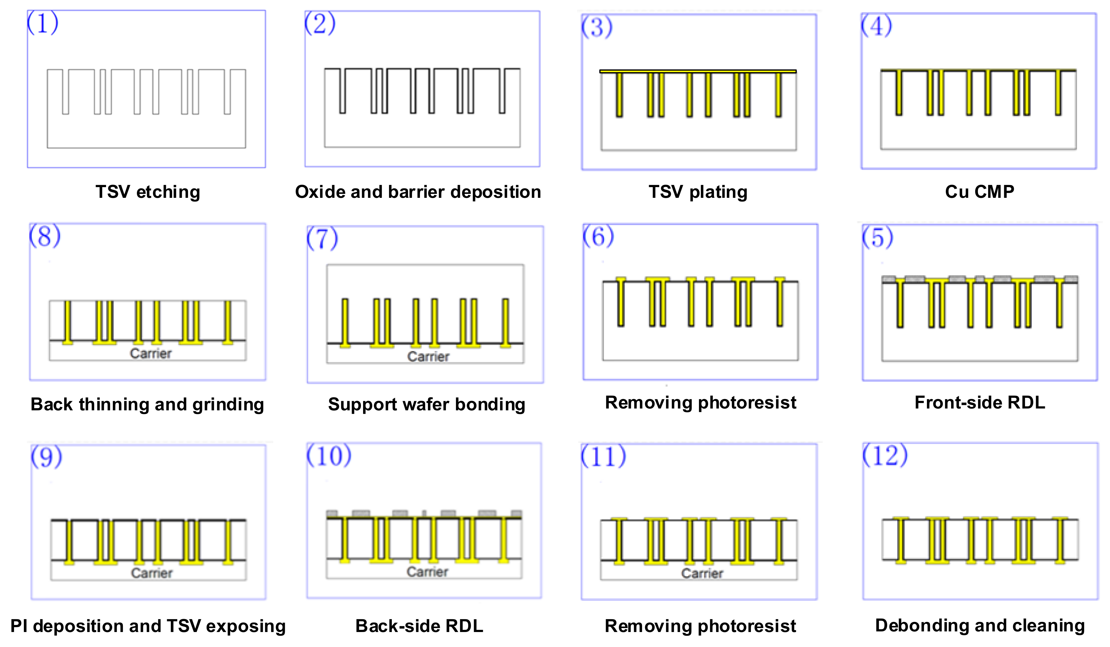 Electronics 10 01893 g003 550