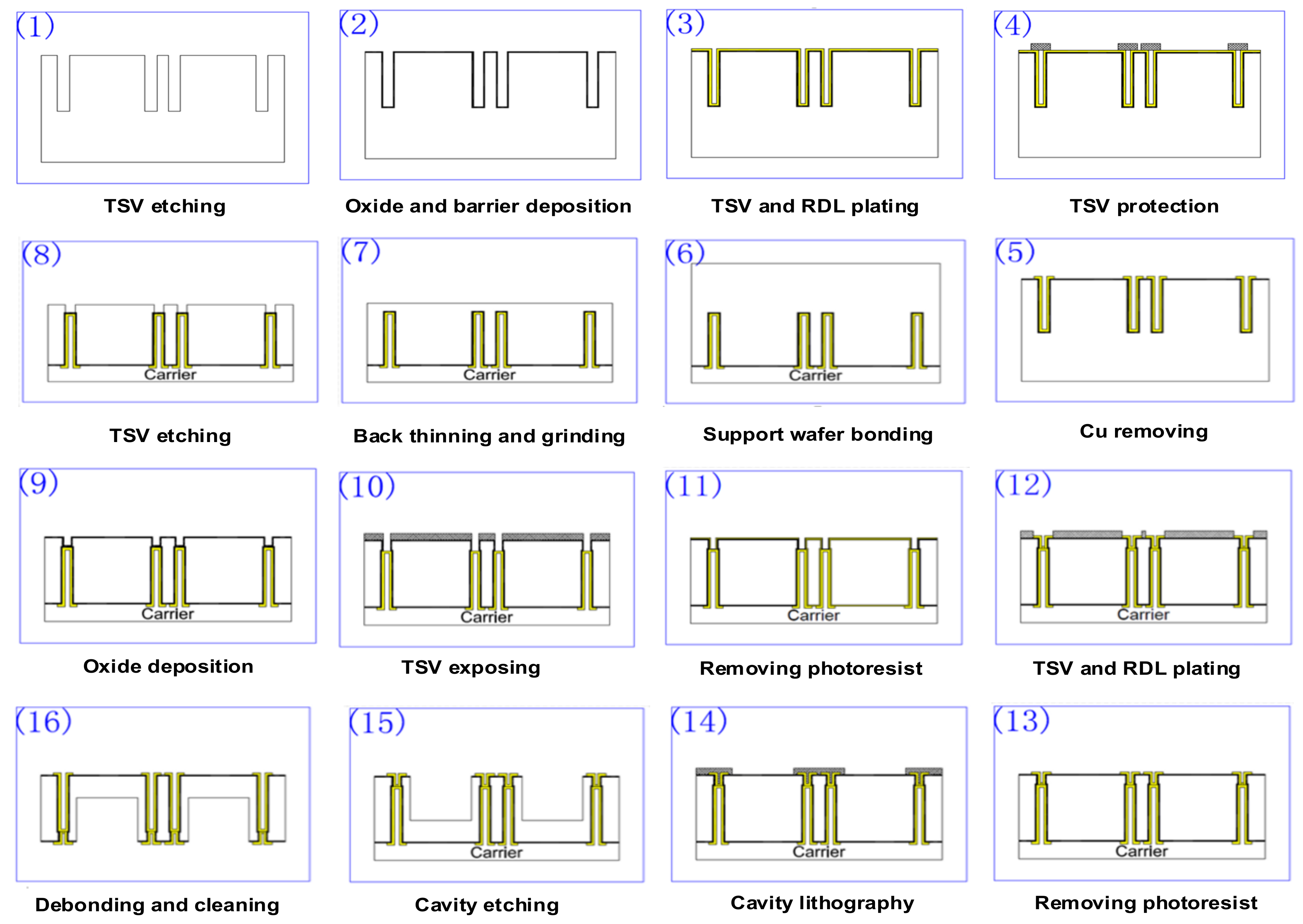 Electronics 10 01893 g006 550