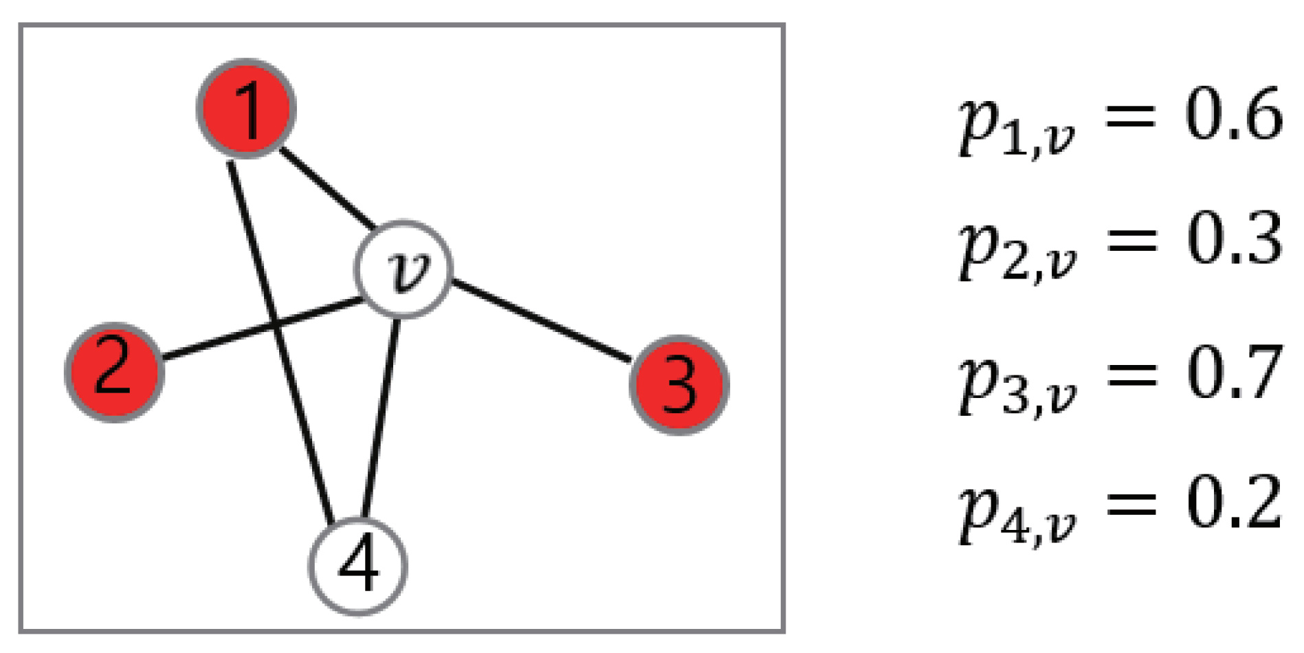Electronics 10 01894 g002 550