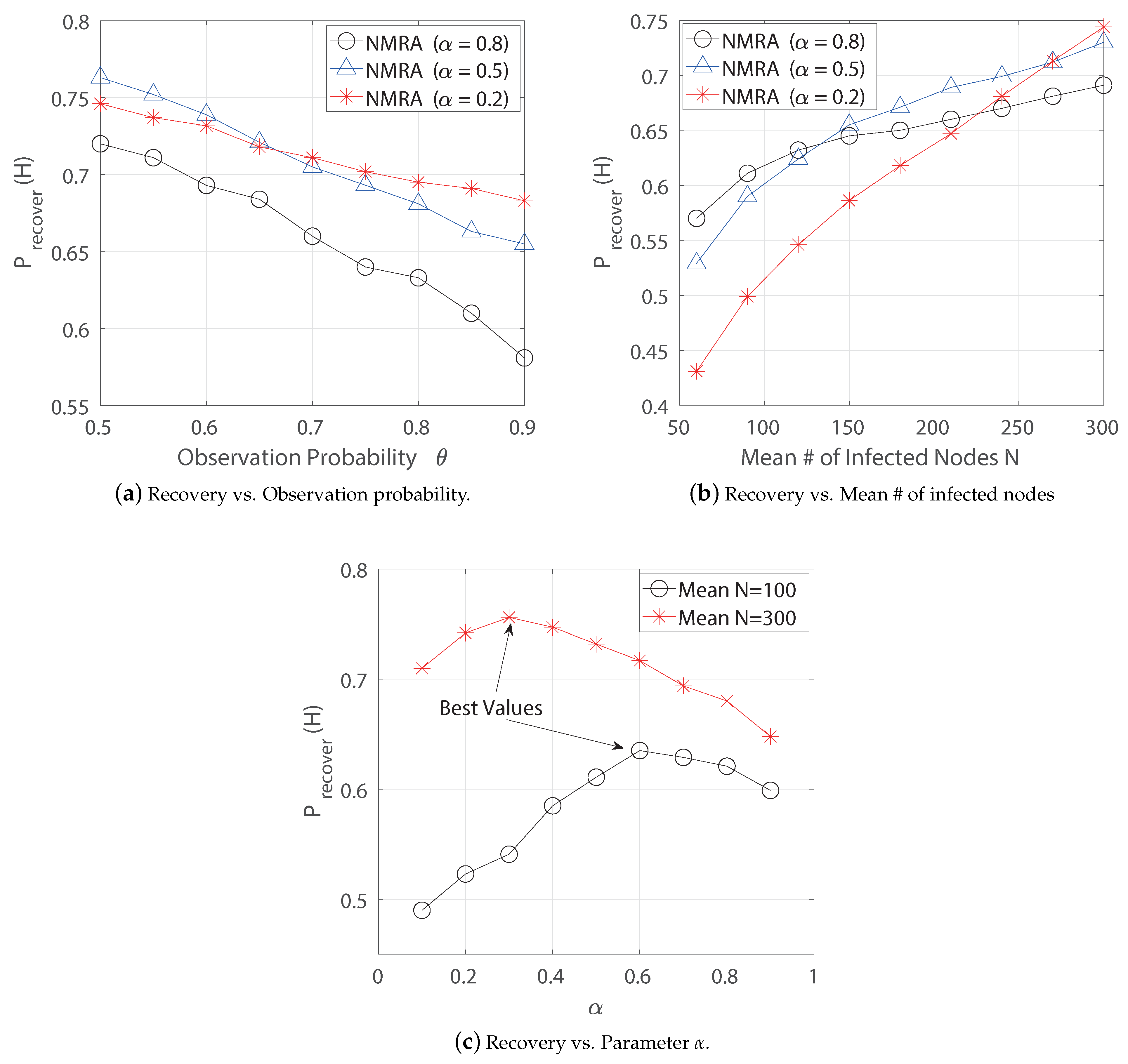 Electronics 10 01894 g005 550