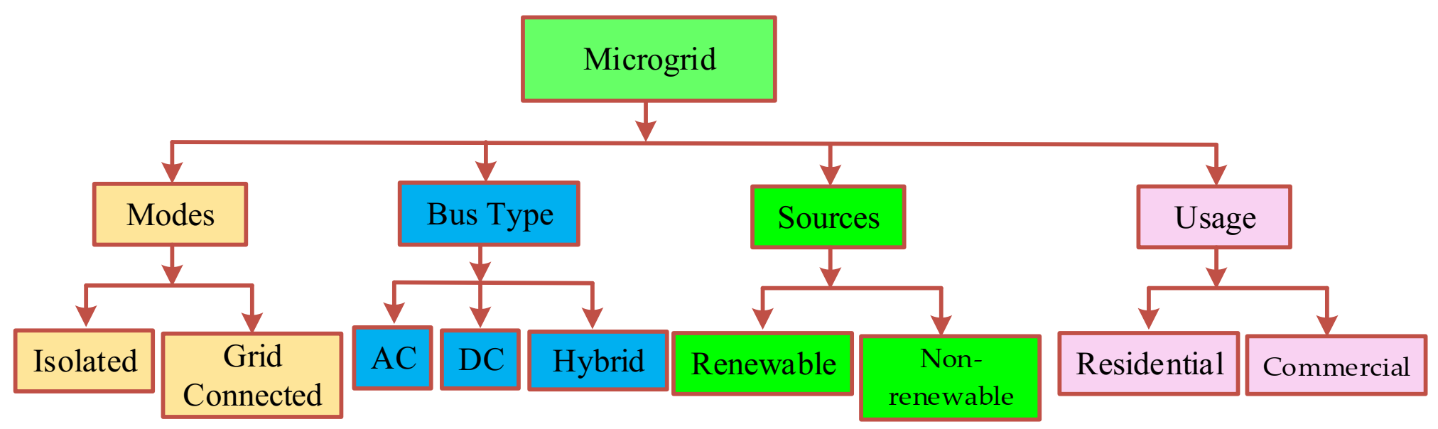 Electronics 10 01895 g003 550