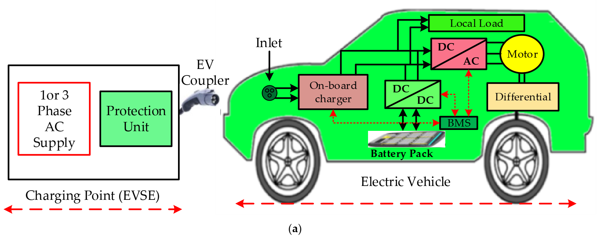 Electronics Free Full Text Electric Vehicles Charging Stations
