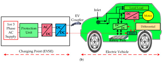 Electronics | Free Full-Text | Electric Vehicles Charging Stations ...
