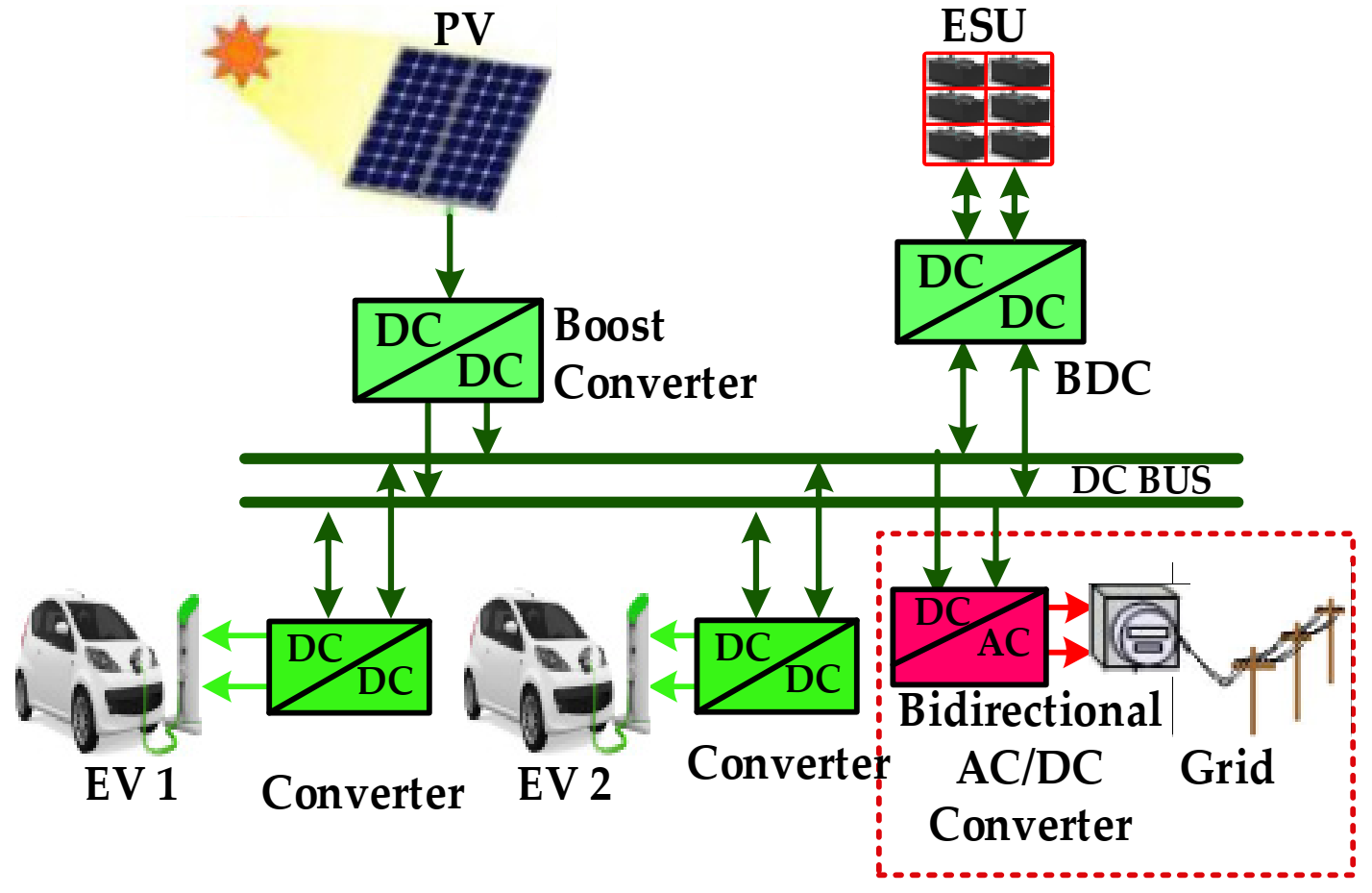 Electronics 10 01895 g010 550
