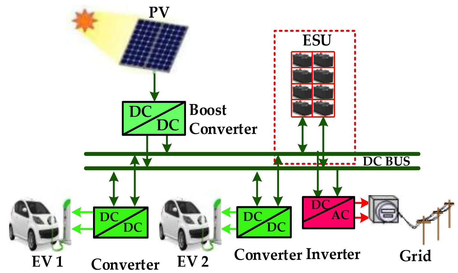 Electronics 10 01895 g011 550