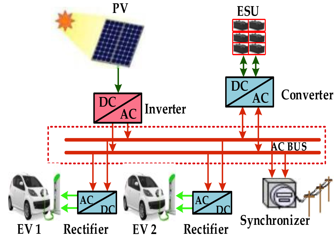 Electronics 10 01895 g012 550