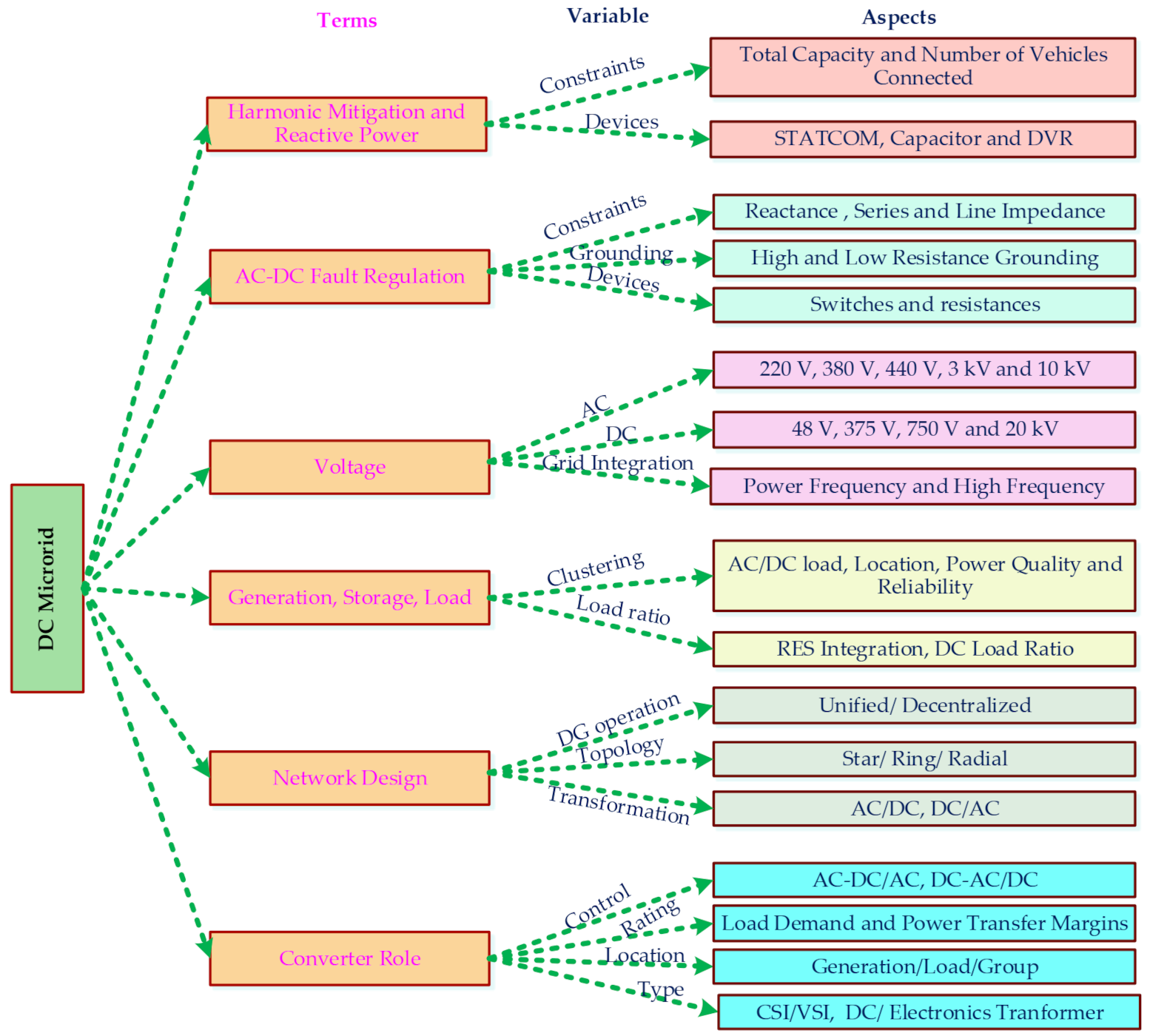 Electronics 10 01895 g022 550