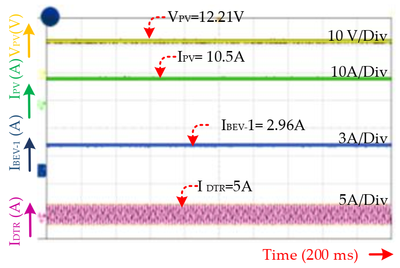 Electronics 10 01895 g024 550