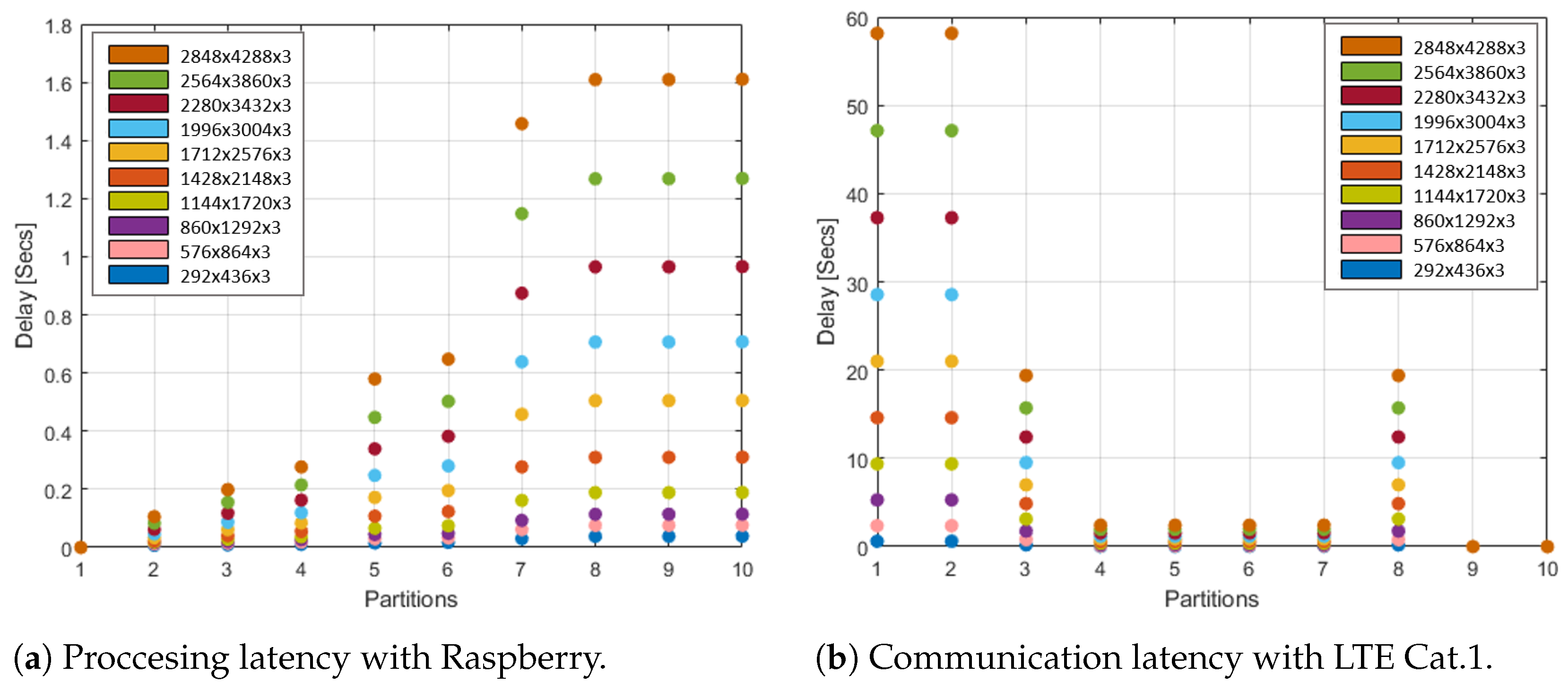 Electronics 10 01898 g007 550