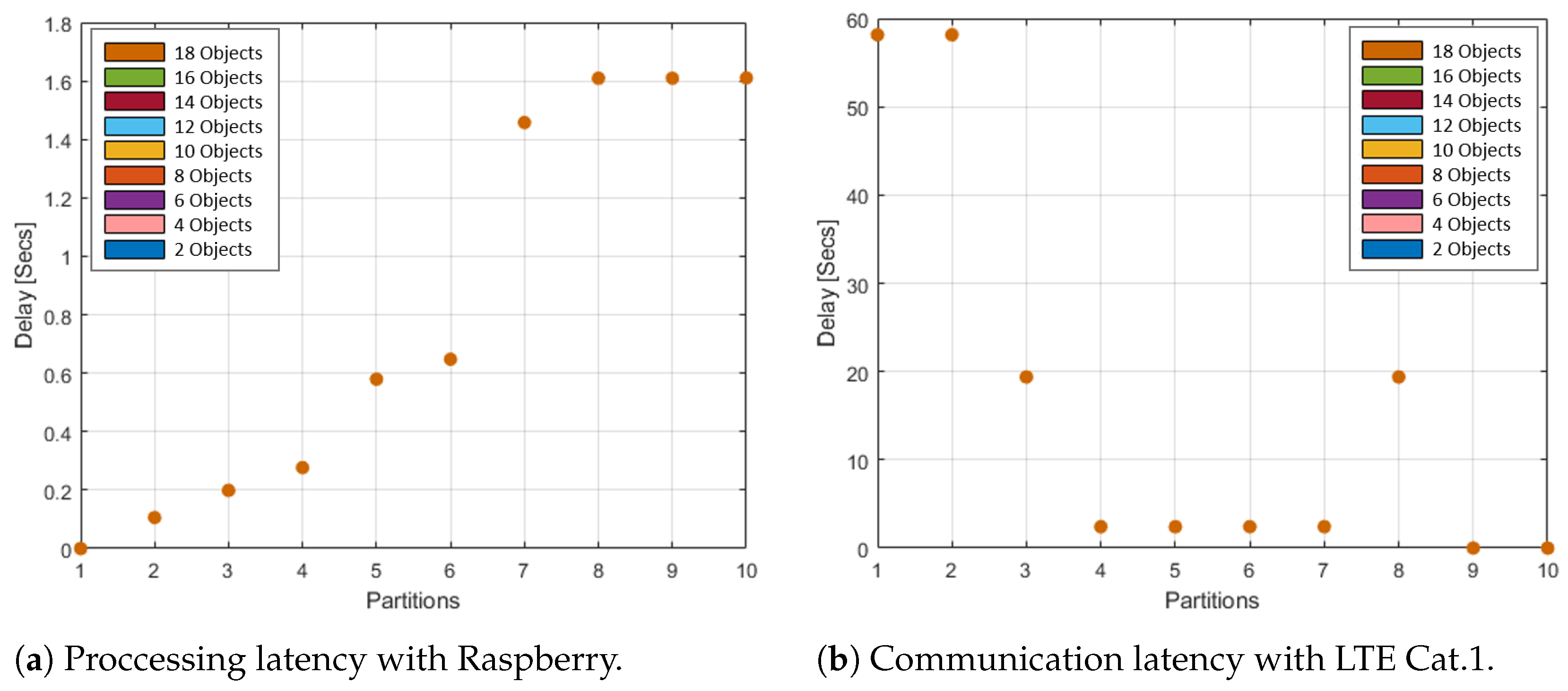 Electronics 10 01898 g010 550