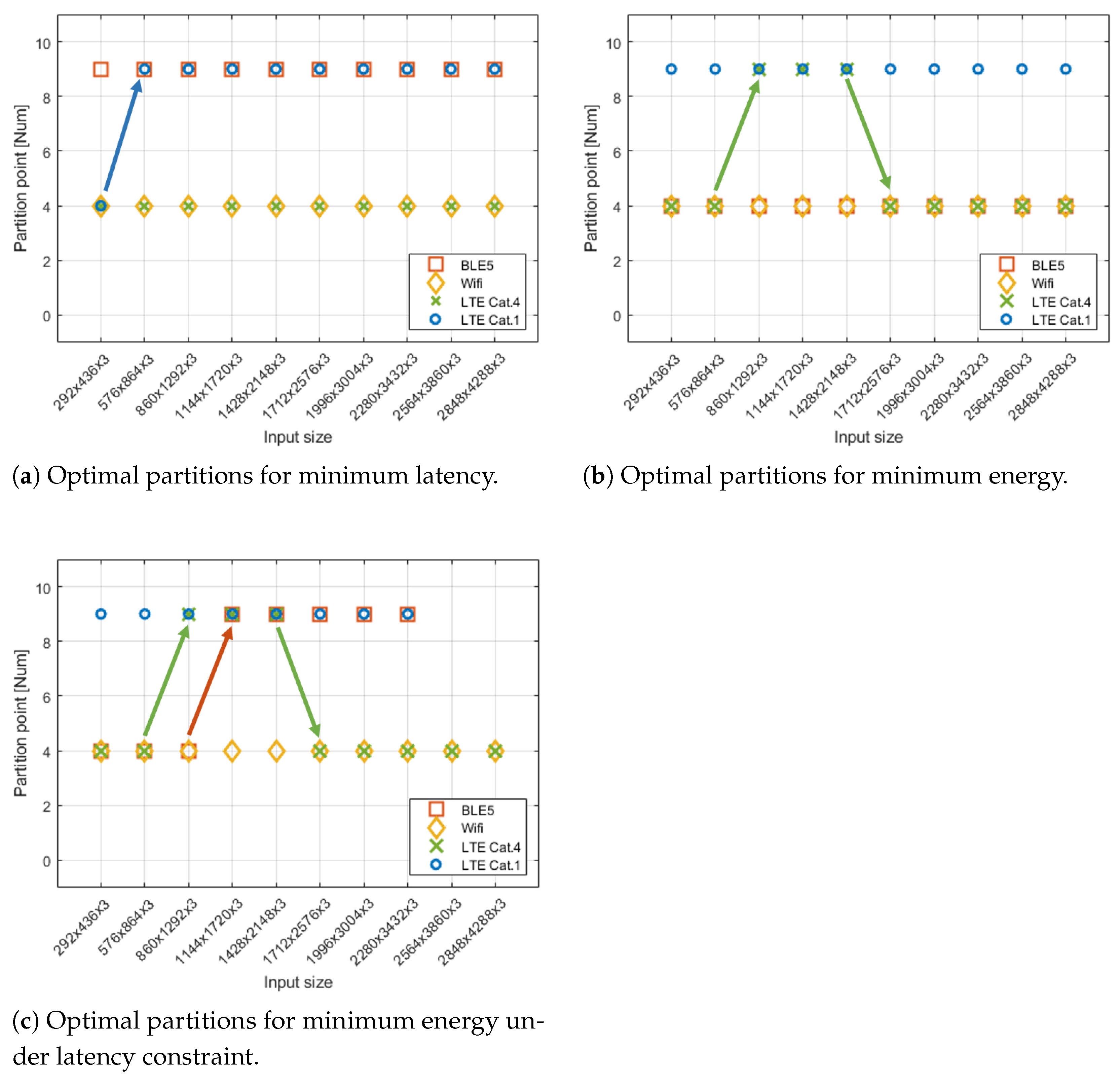 Electronics 10 01898 g011 550