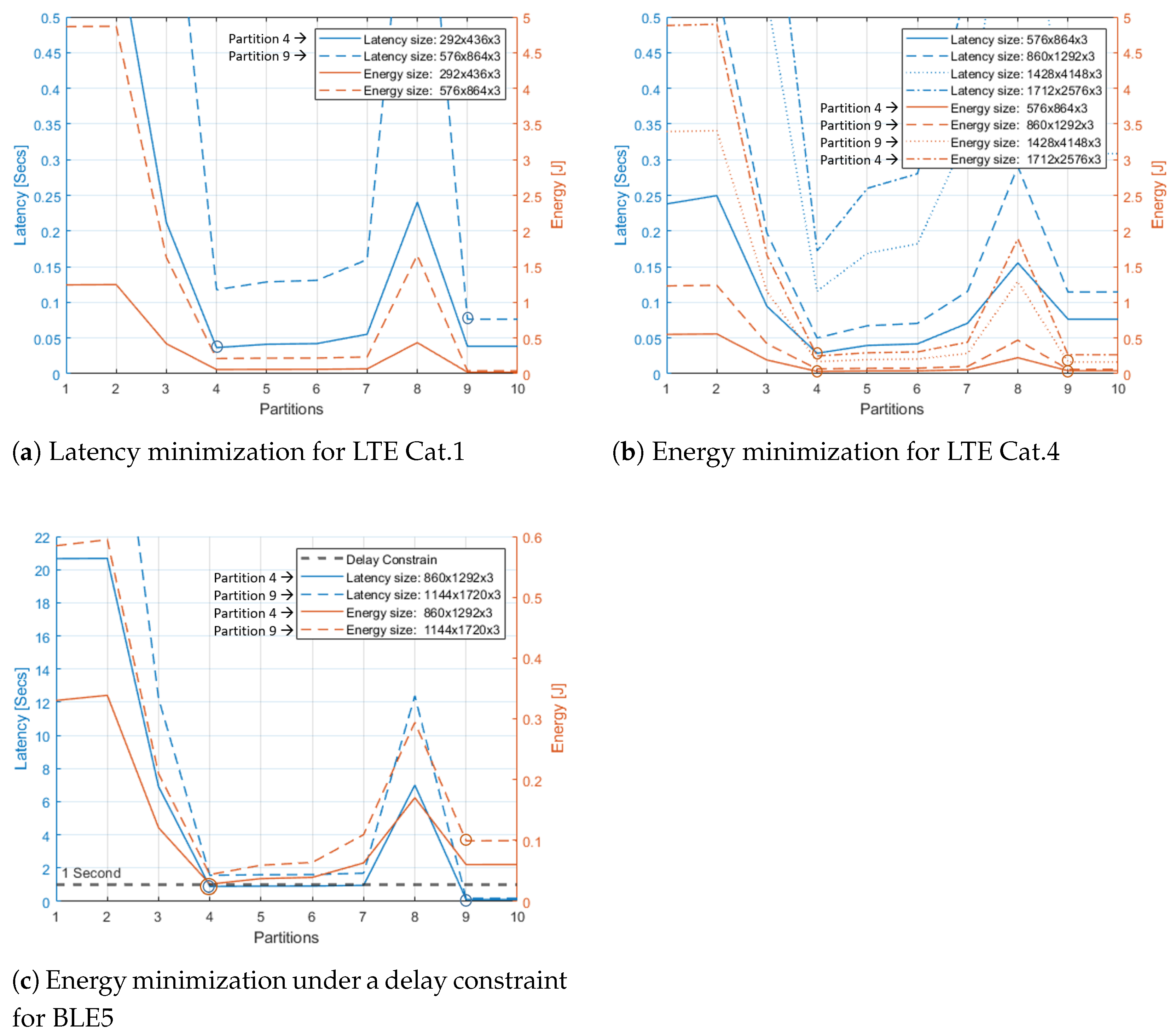 Electronics 10 01898 g012 550