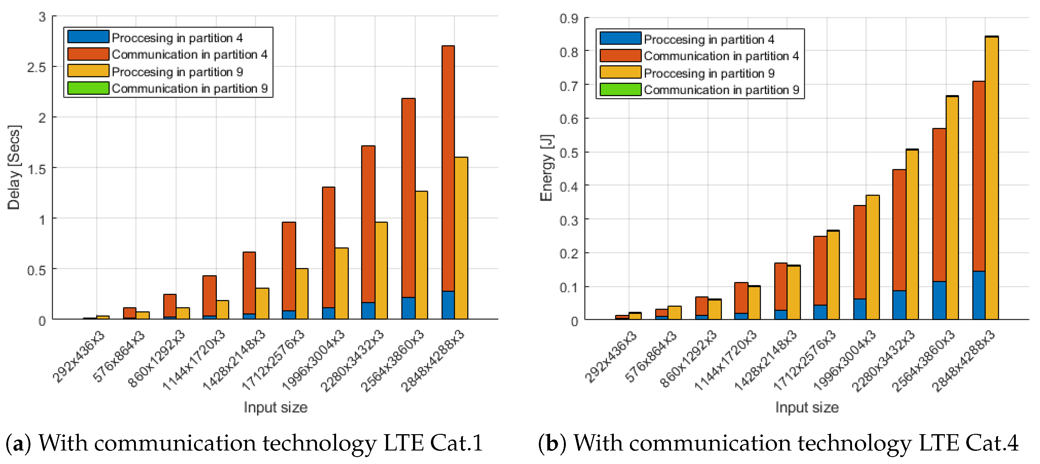 Electronics 10 01898 g013 550