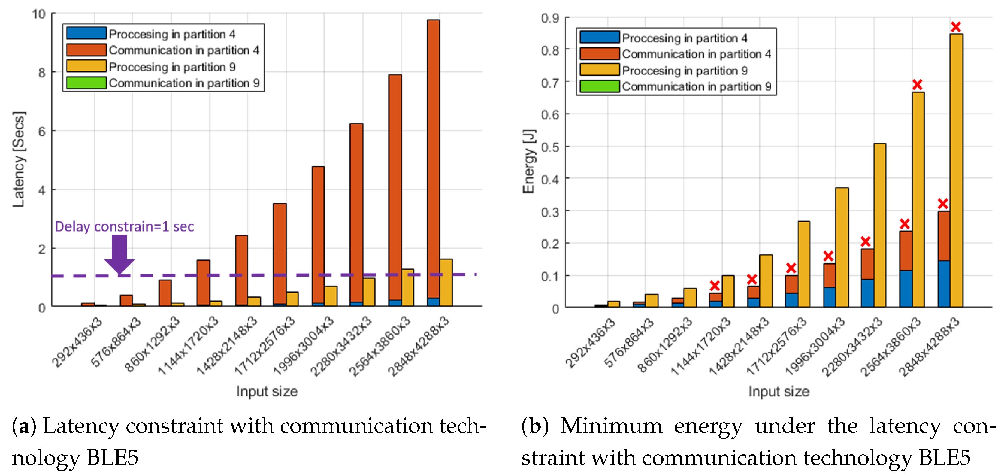 Electronics 10 01898 g014 550