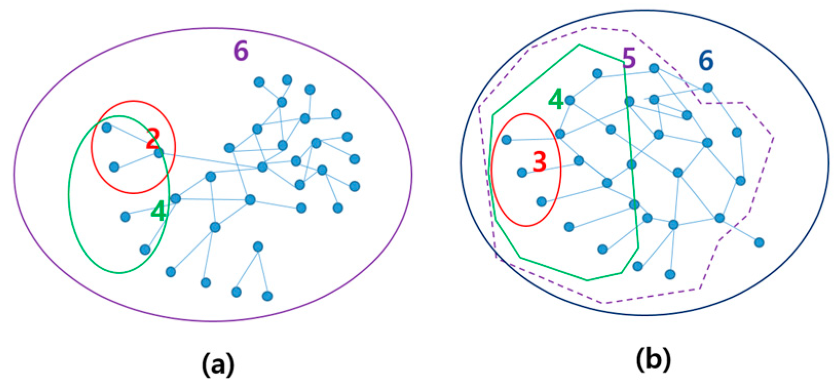 Electronics 10 01900 g001 550