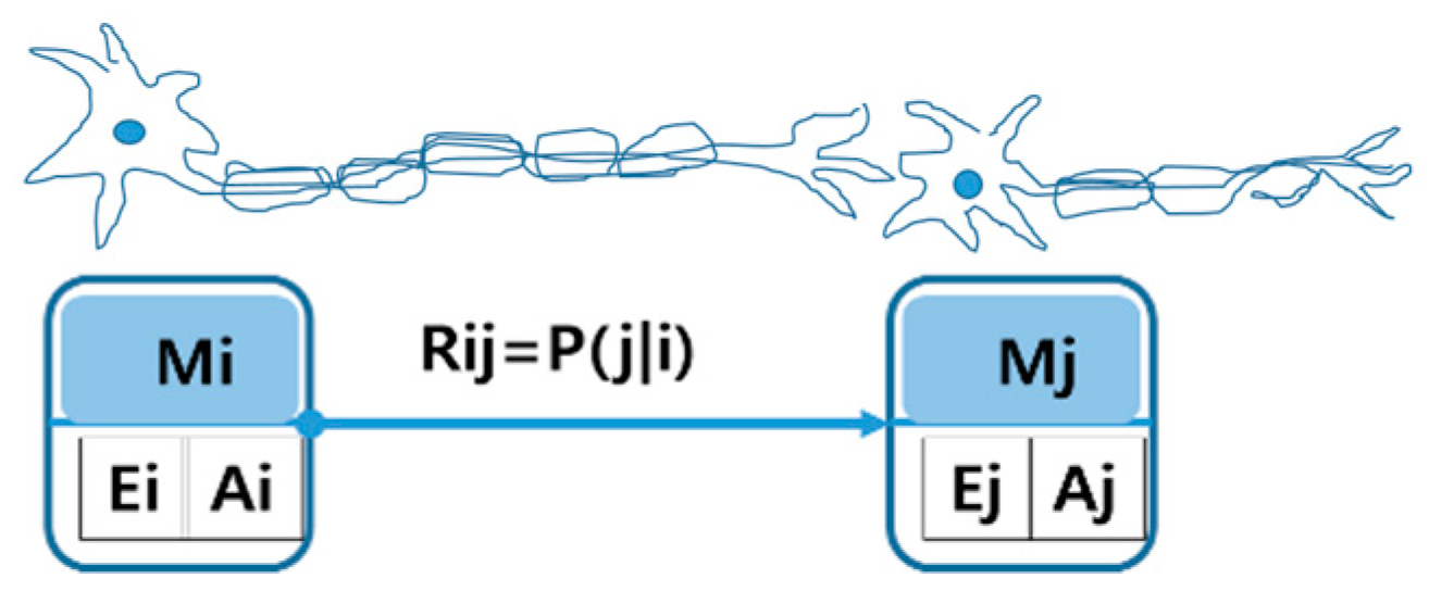 Electronics 10 01900 g006 550