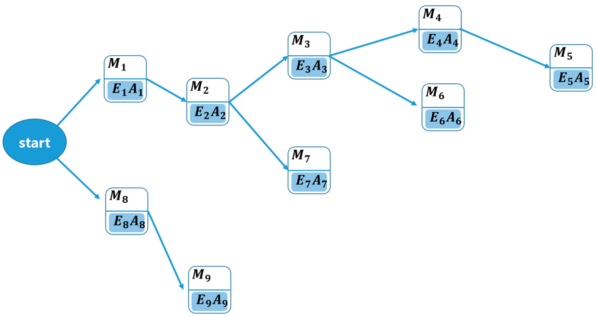 Electronics 10 01900 g011 550