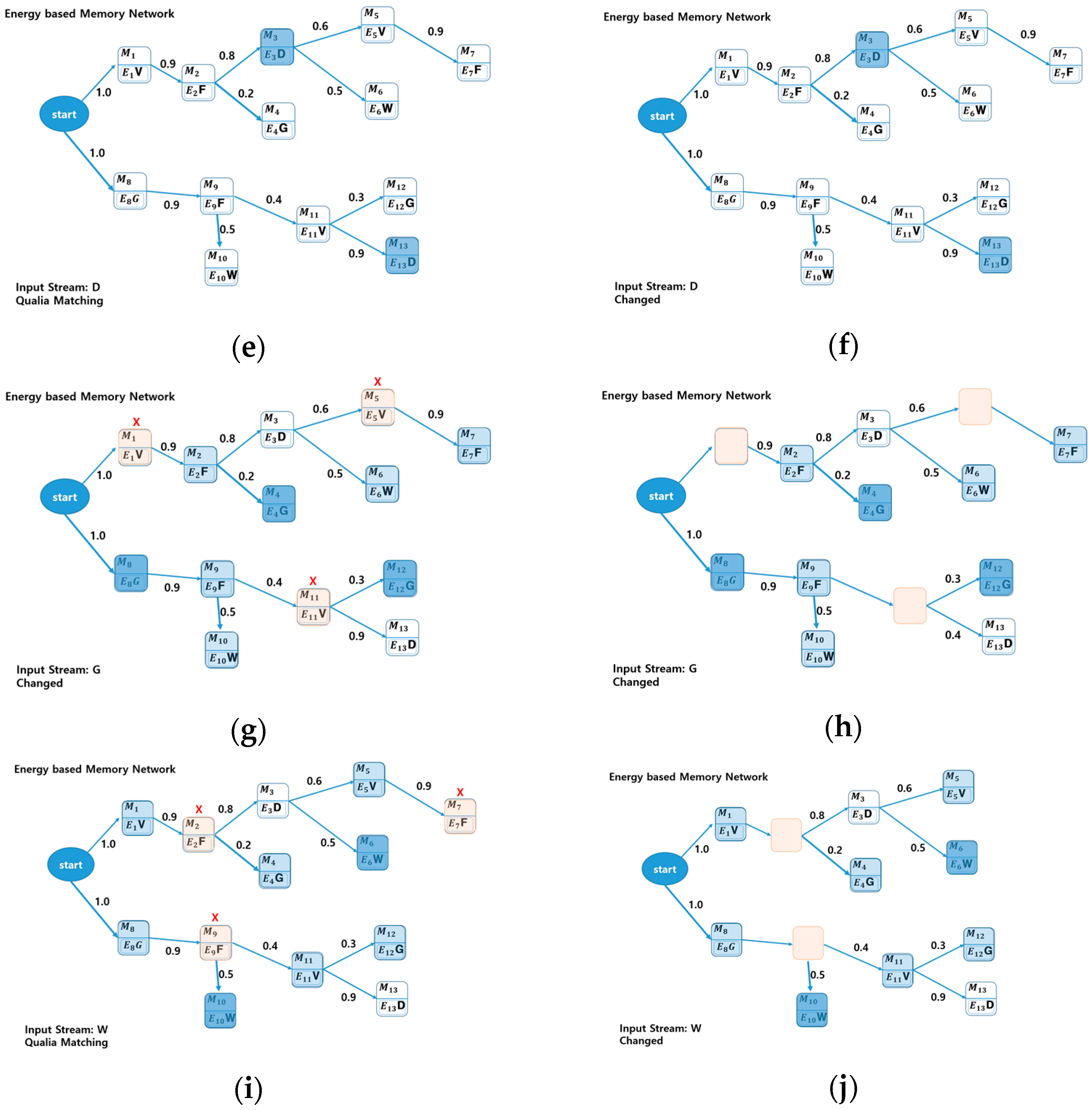 Electronics 10 01900 g013b 550