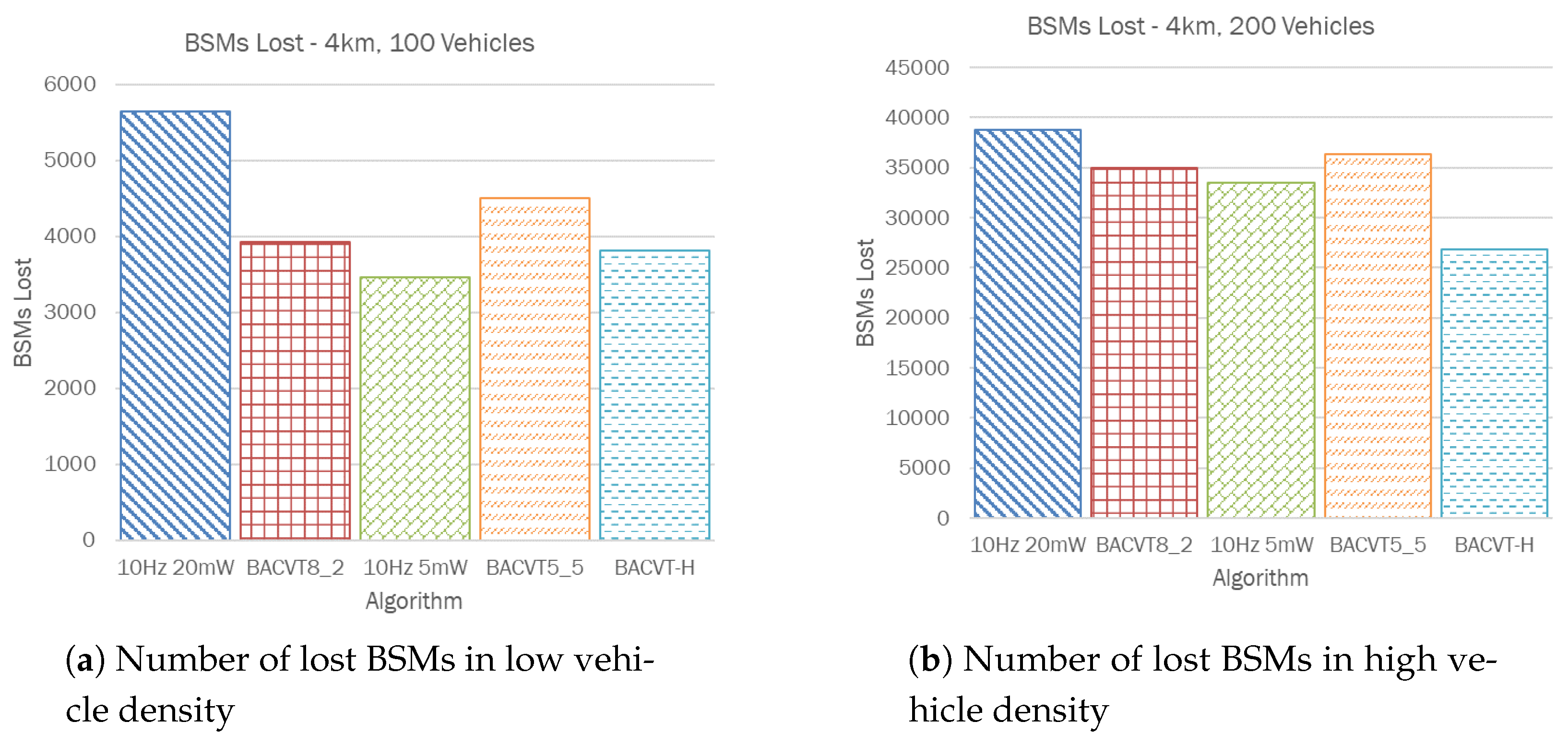 Electronics 10 01902 g006