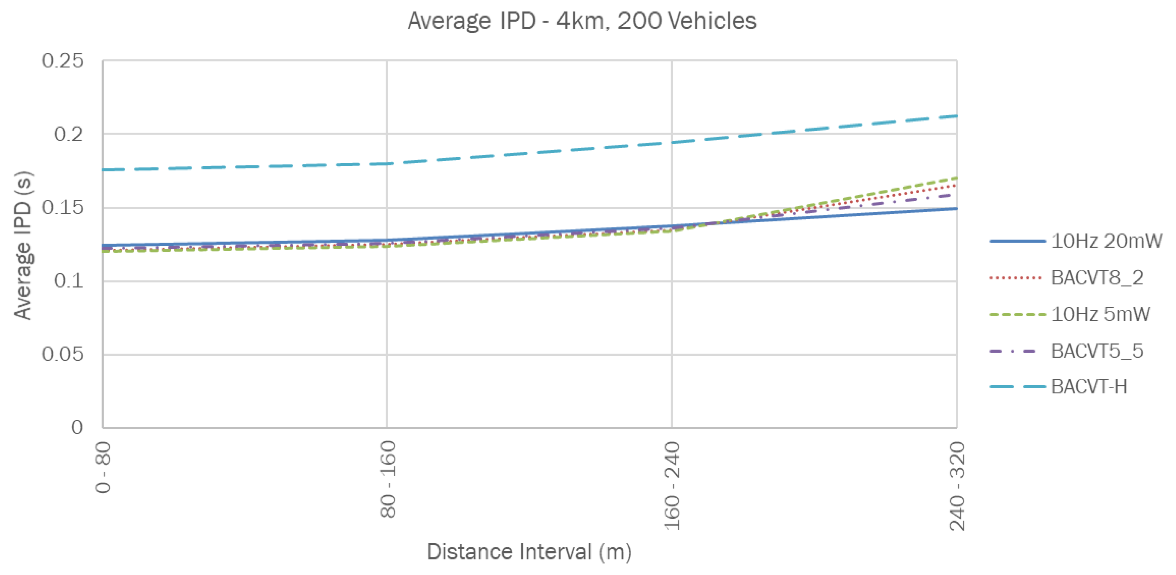 Electronics 10 01902 g010