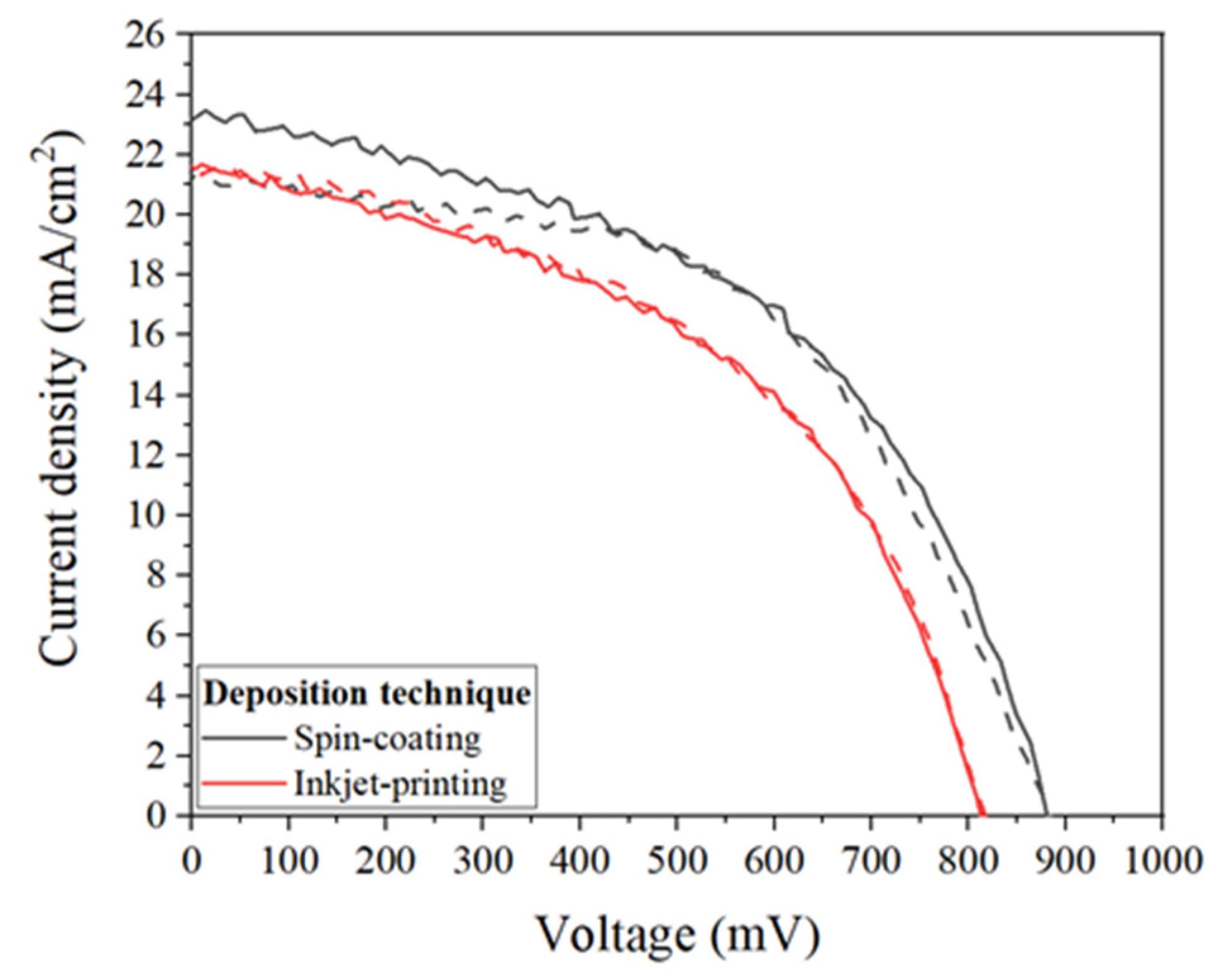 Electronics 10 01904 g006 550