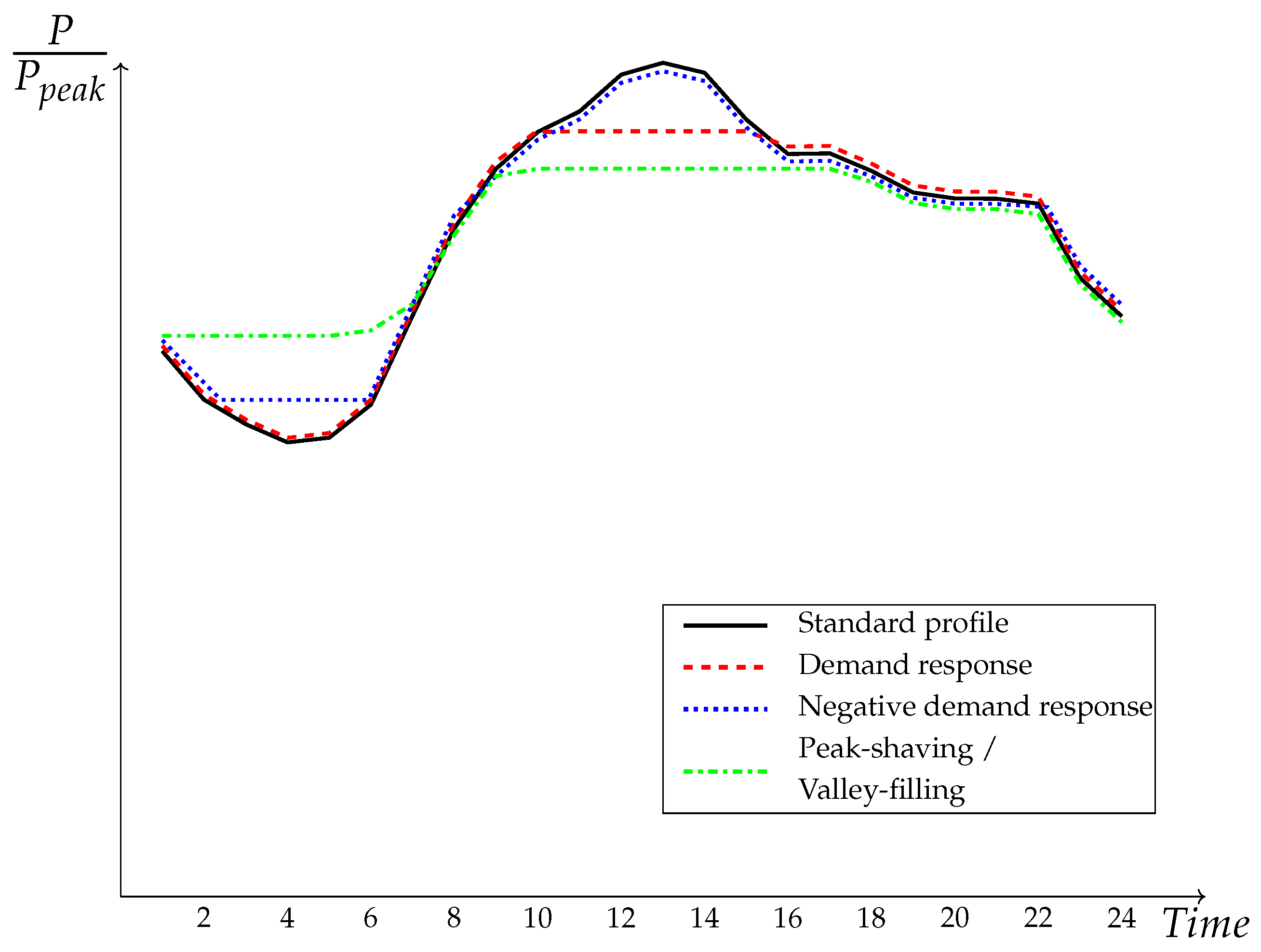 Electronics 10 01905 g002