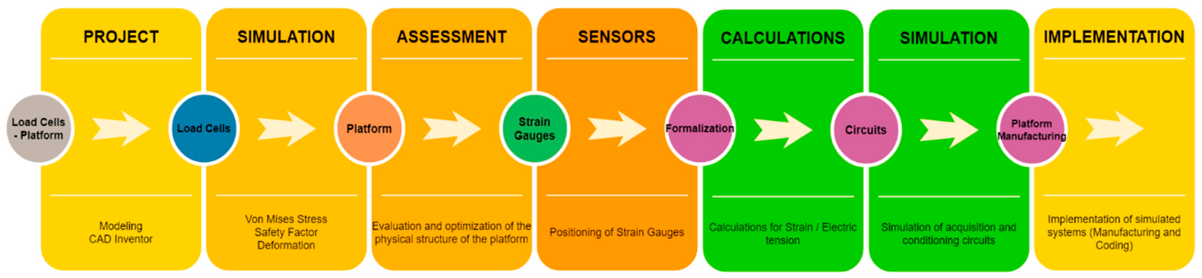 Electronics 10 01907 g002