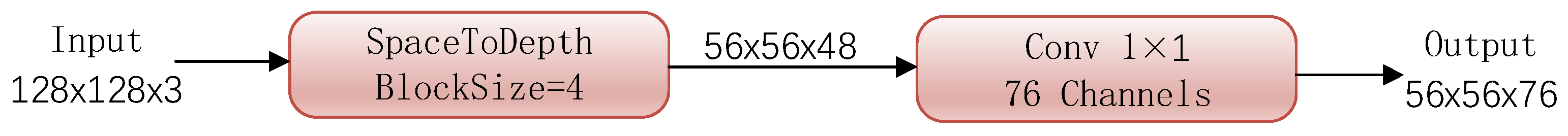 Electronics 10 01908 g004