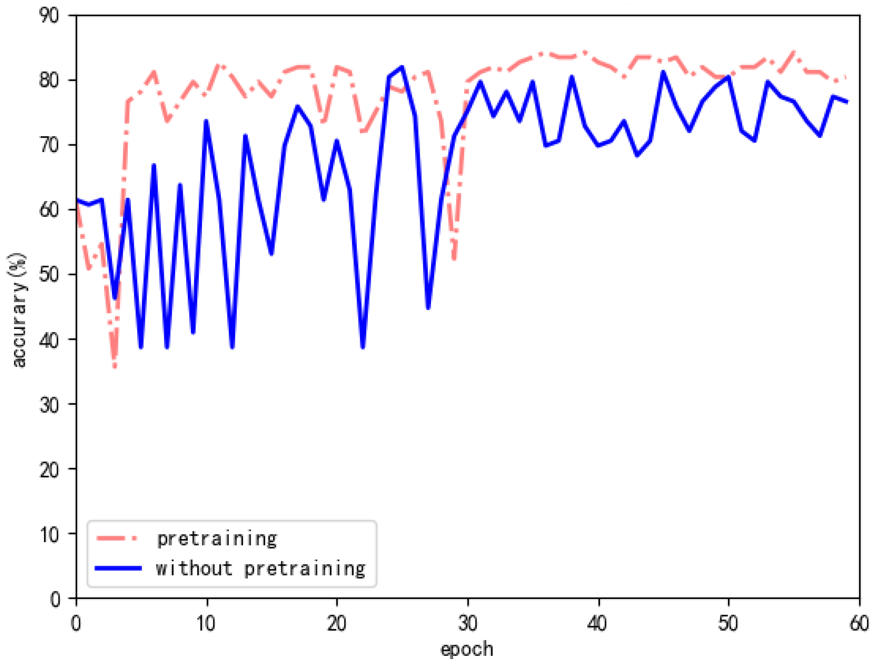 Electronics 10 01908 g008