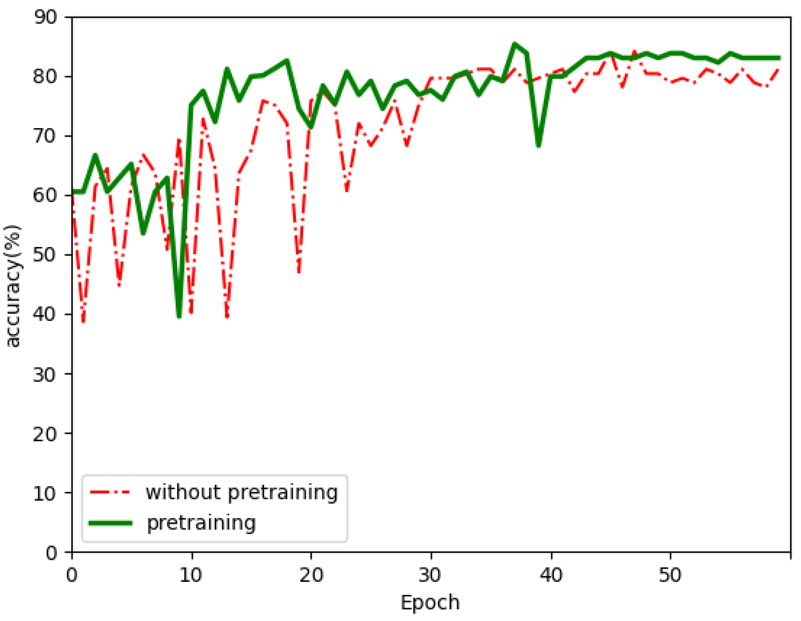Electronics 10 01908 g010