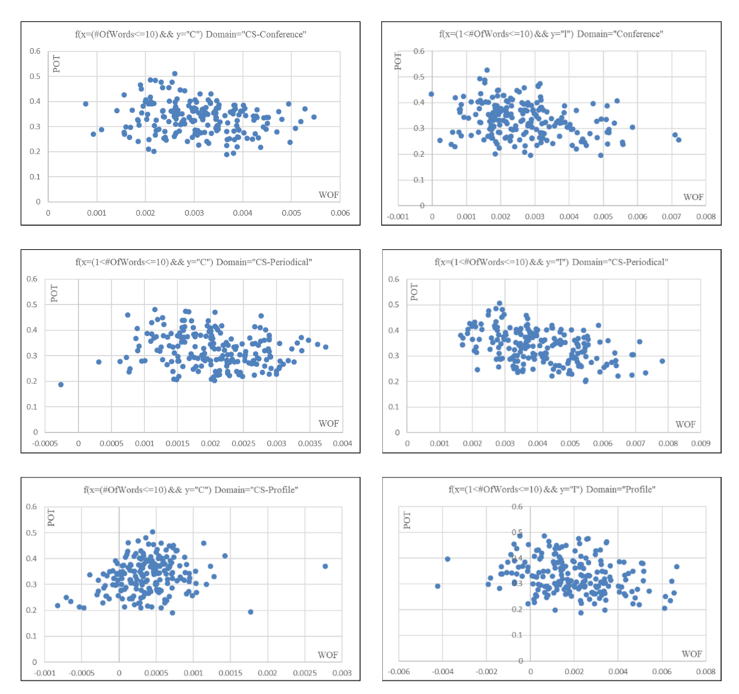 Electronics 10 01911 g004b