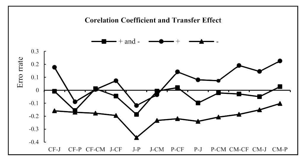 Electronics 10 01911 g005