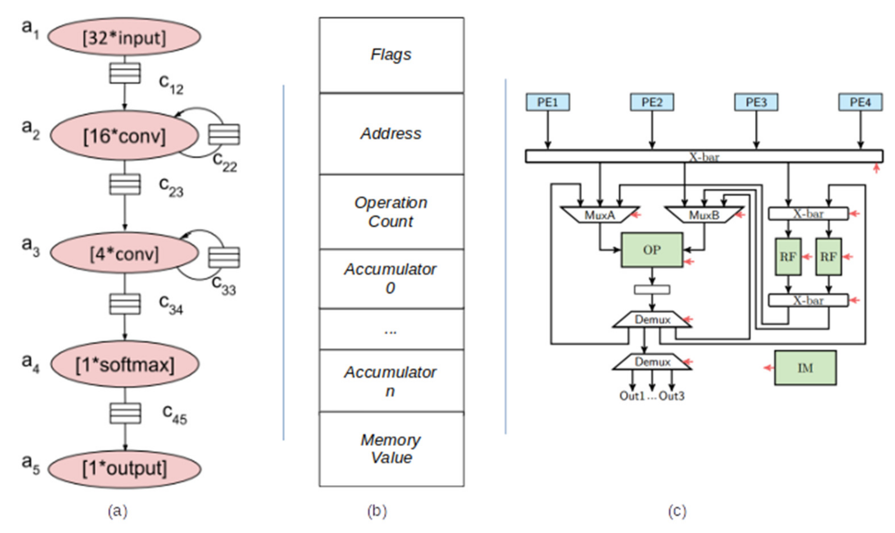 Electronics Free Full Text Best Practices For The Deployment Of Edge Inference The Conclusions To Start Designing Html Electronics Free Full Text Best Practices For The Deployment Of Edge Inference The Conclusions To Start Designing Html