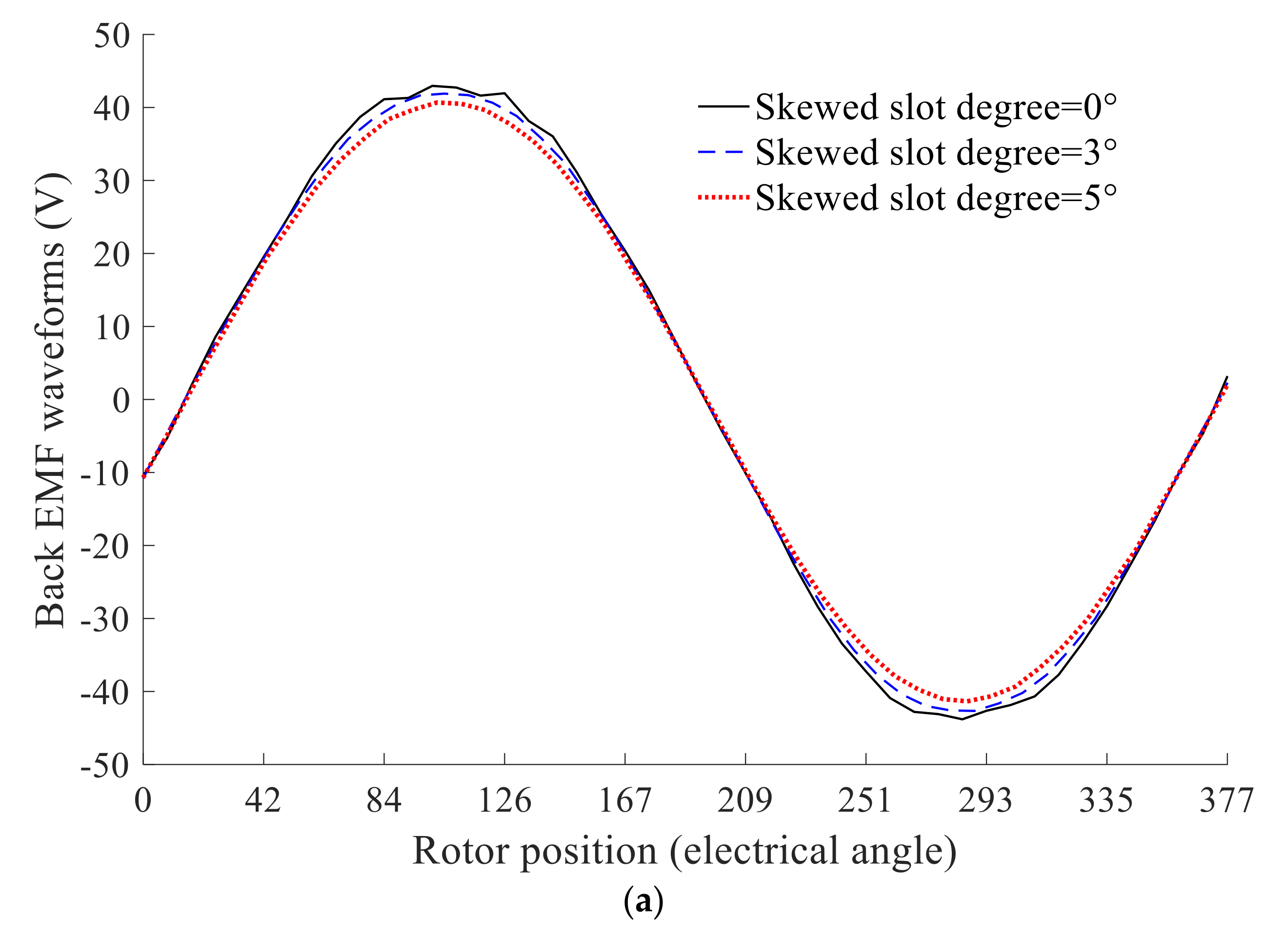 Electronics 10 01913 g006a 550